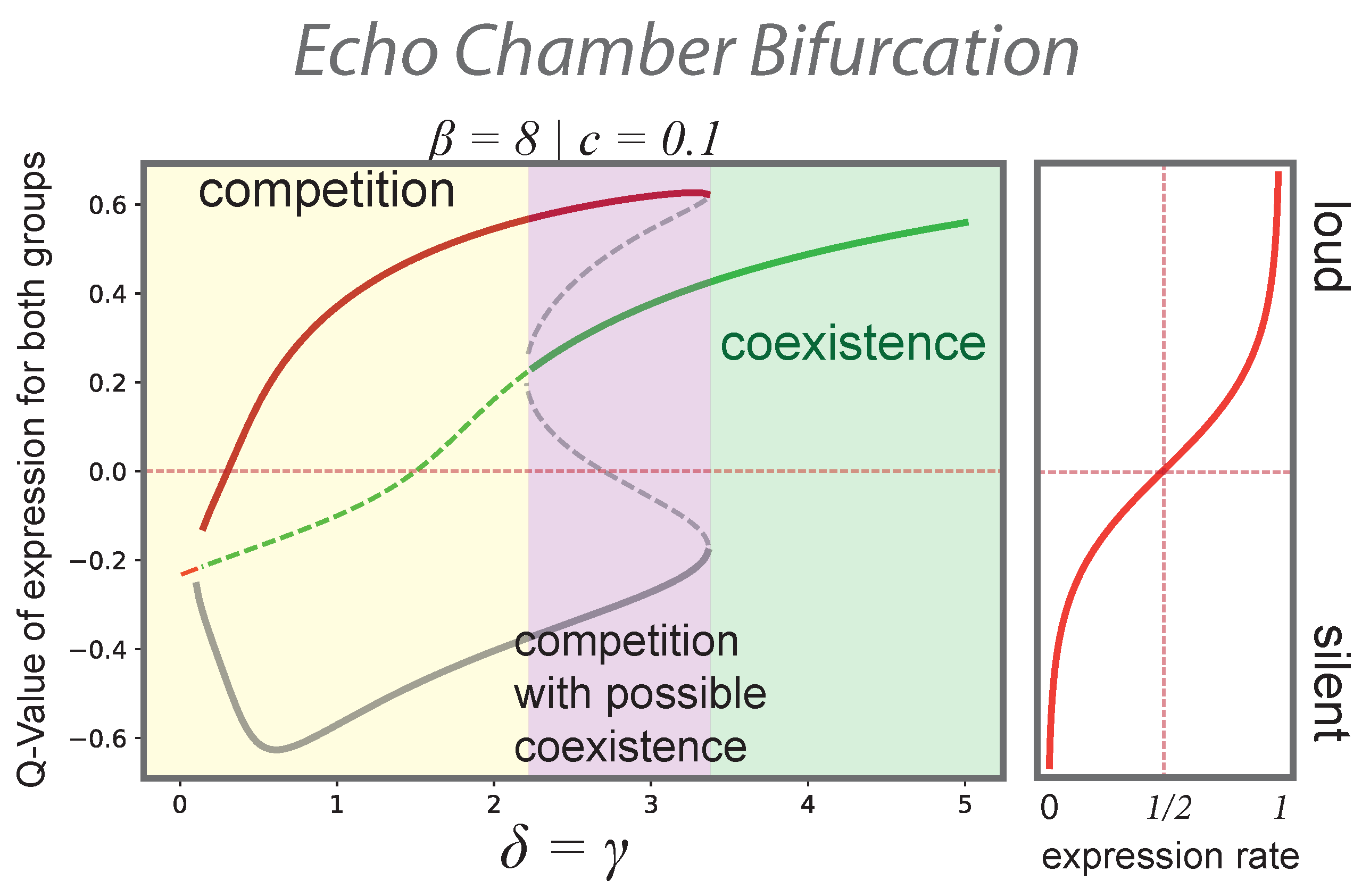 Entropy 24 01484 g003 Entropy 24 01484 g003