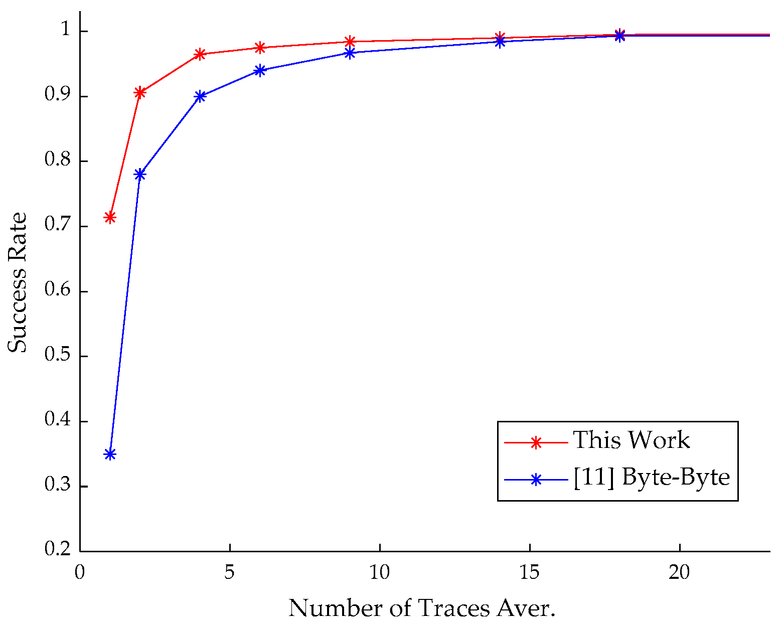 Entropy 24 01489 g008 Entropy 24 01489 g008