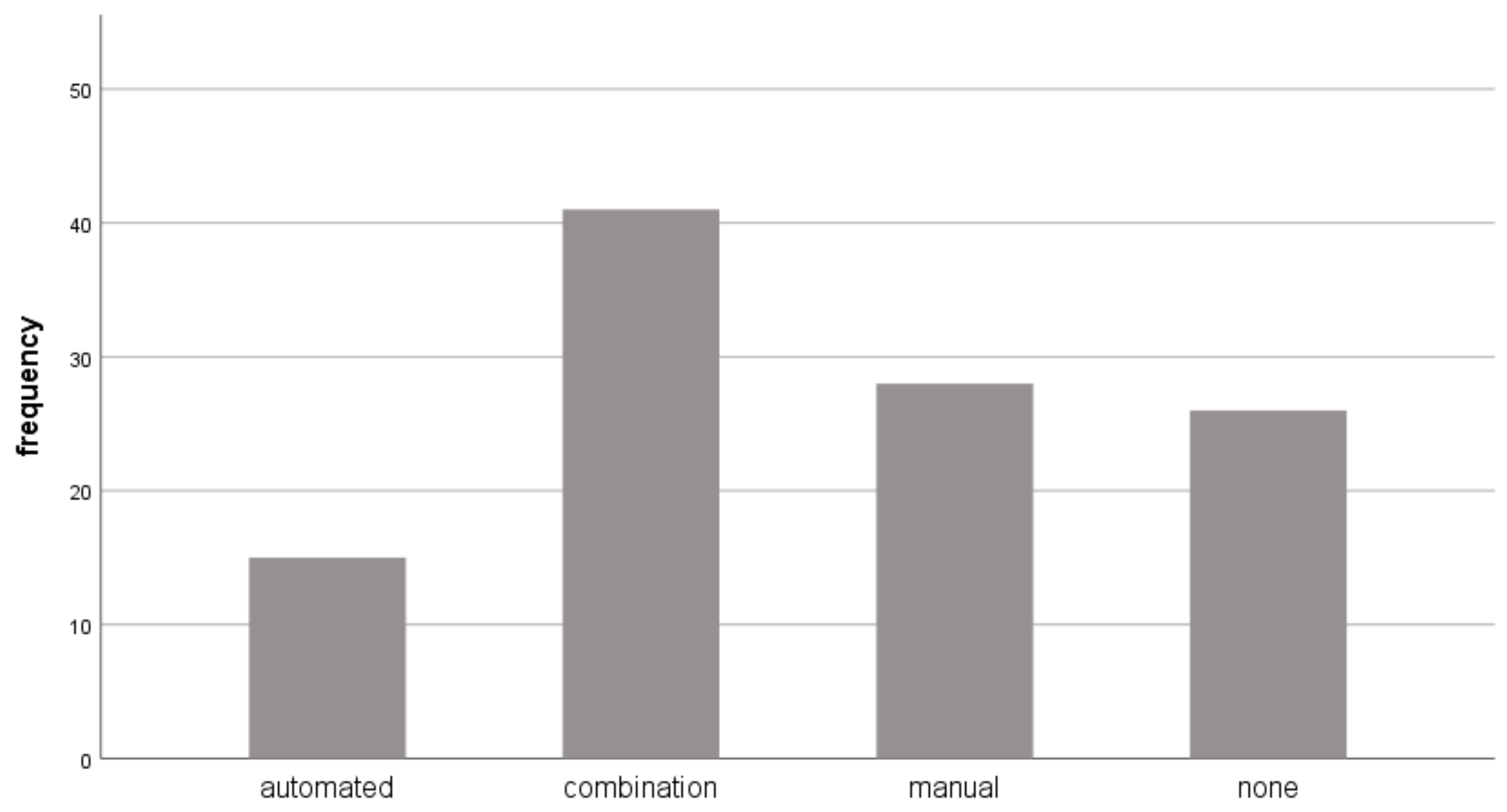 Entropy 24 01492 g002