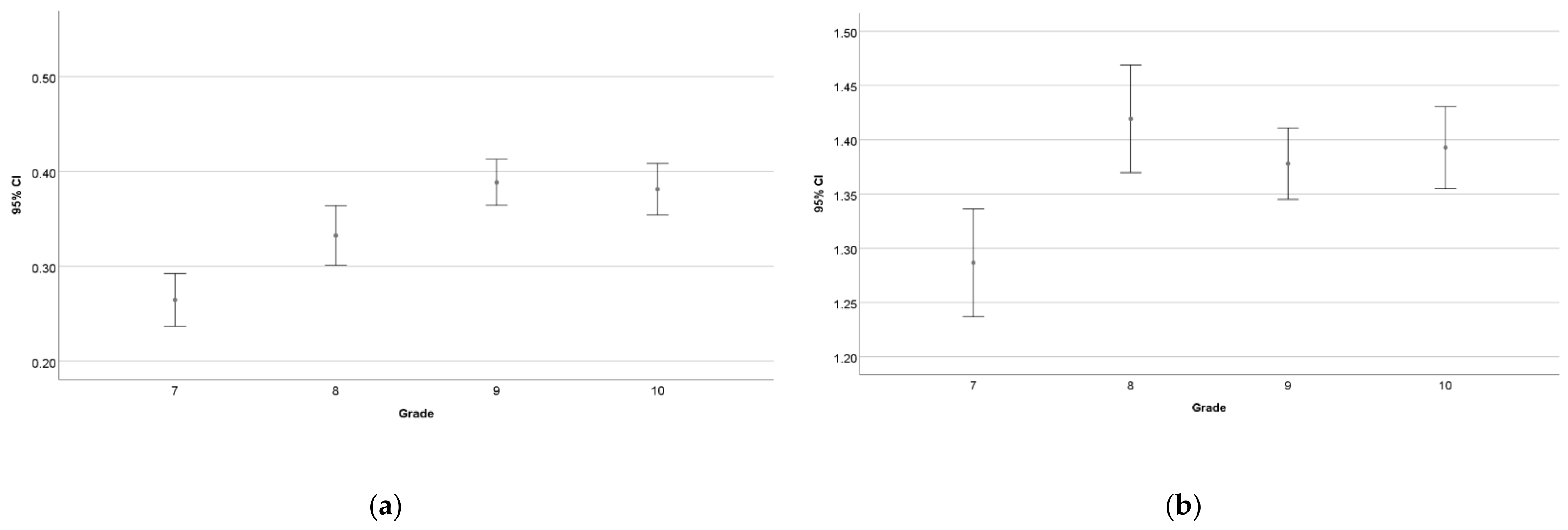 Entropy 24 01492 g010