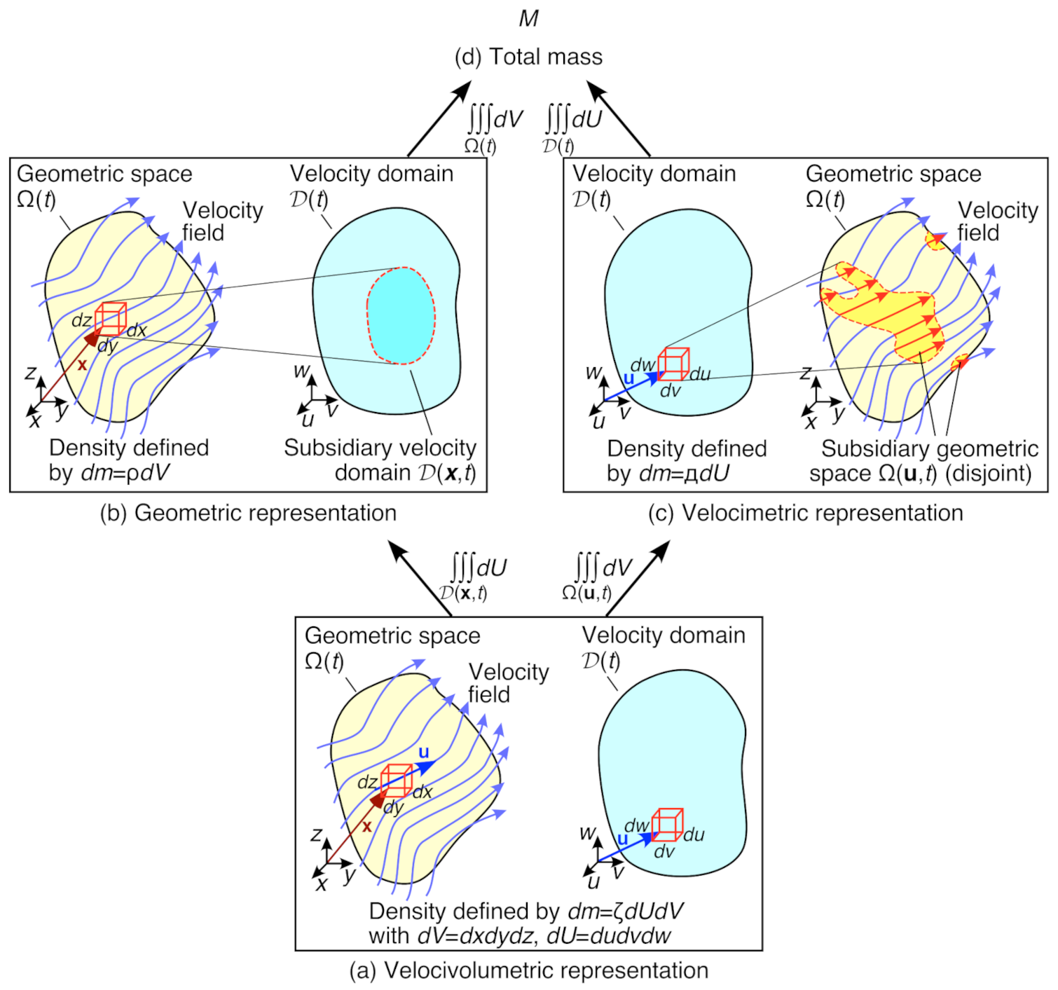 Entropy 24 01493 g004 Entropy 24 01493 g004