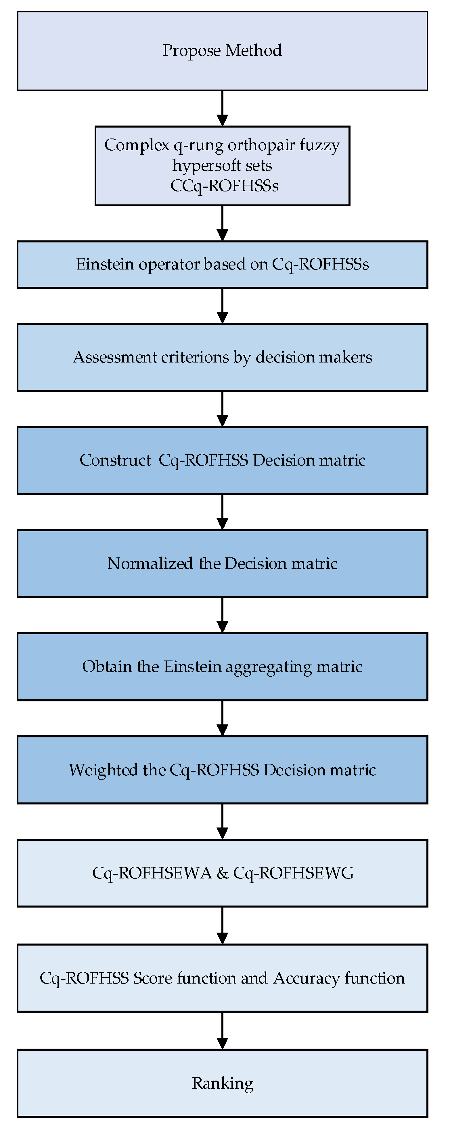 Entropy 24 01494 g001