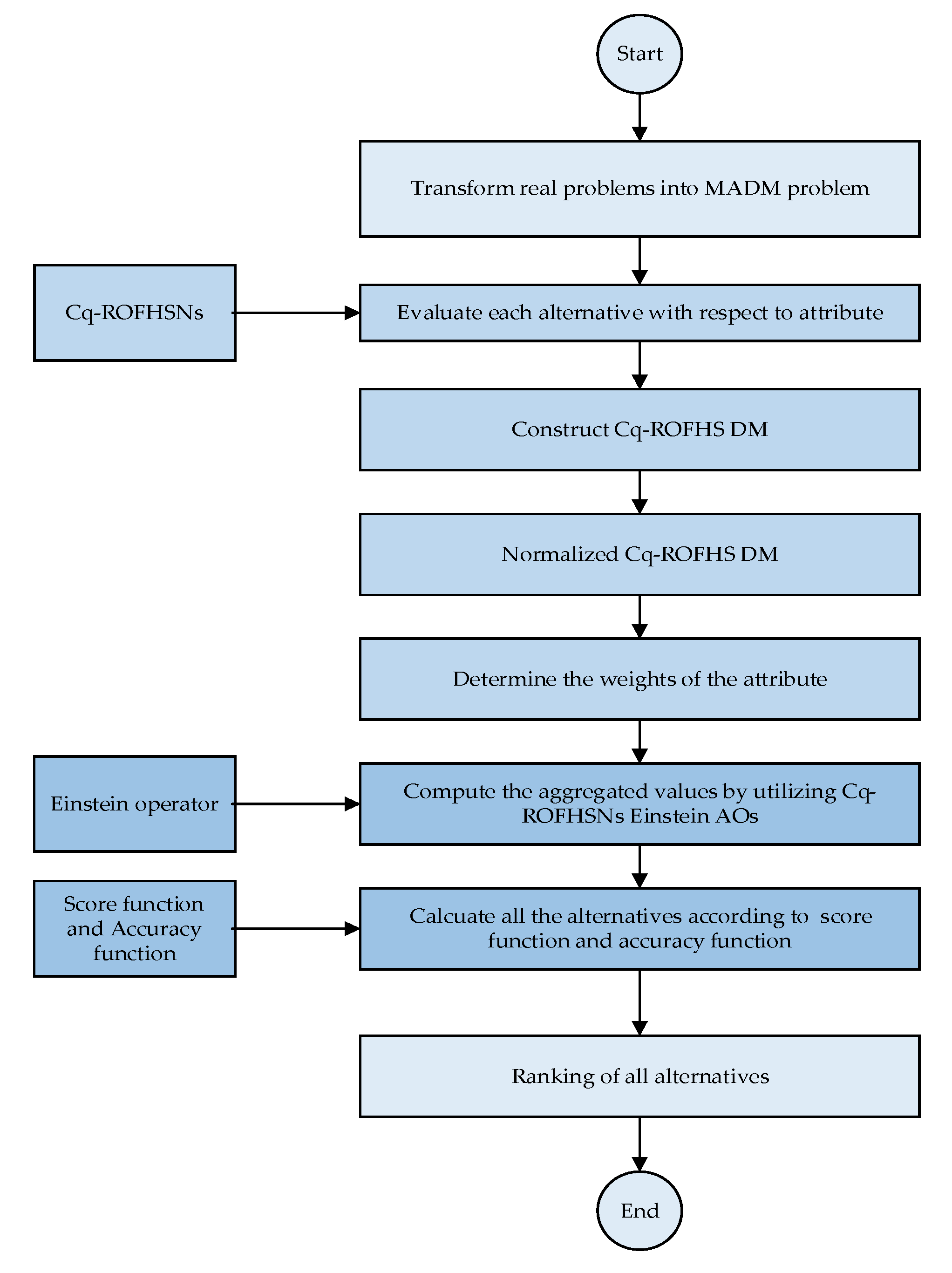 Entropy 24 01494 g003