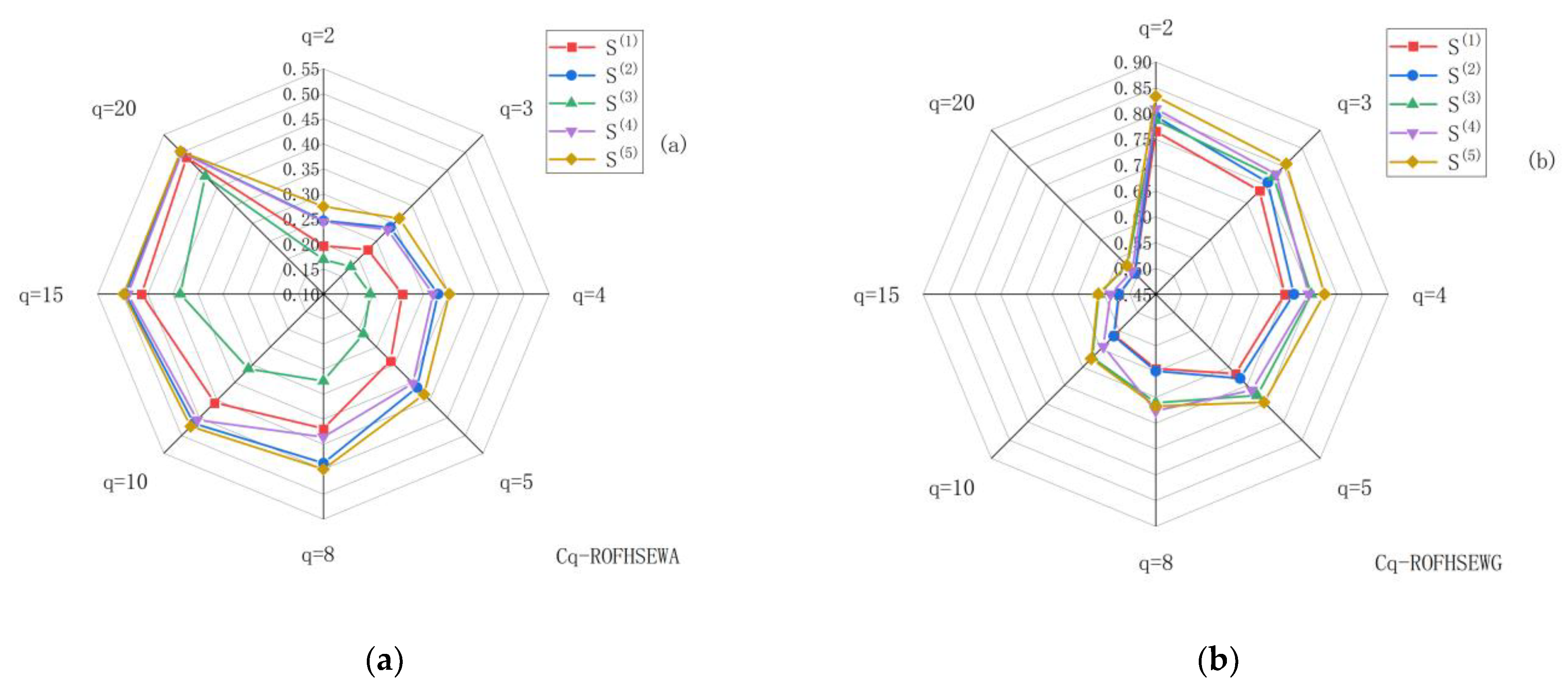 Entropy 24 01494 g005