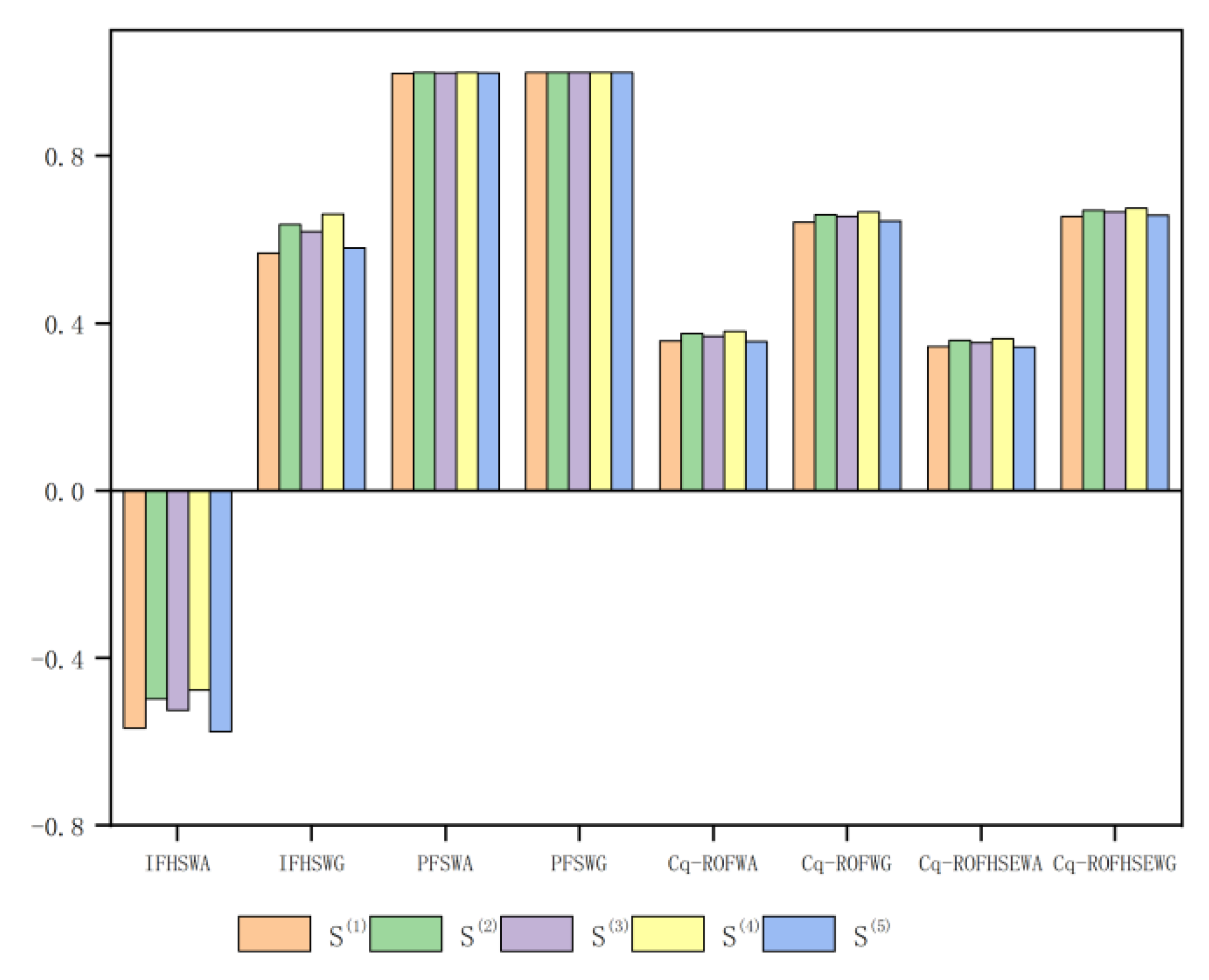 Entropy 24 01494 g006