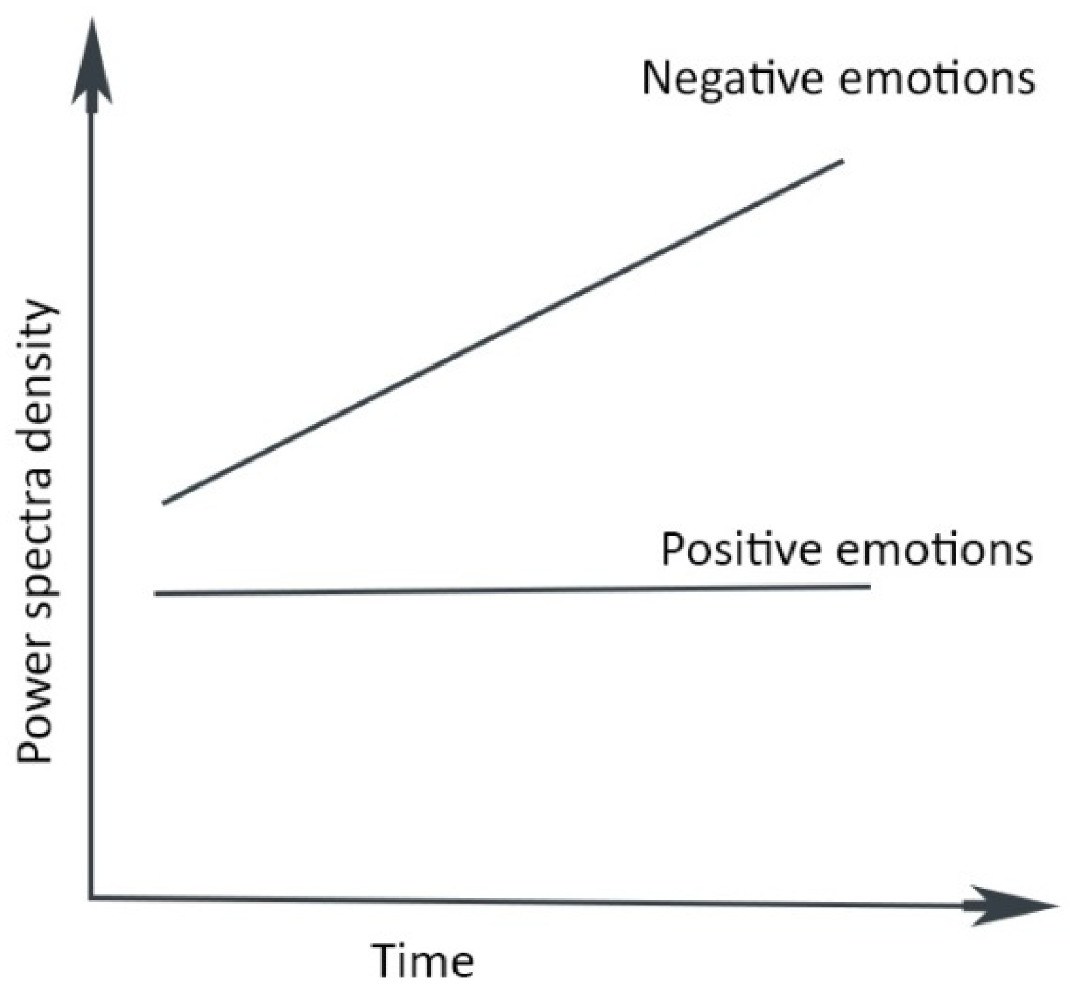 Entropy 24 01498 g003 Entropy 24 01498 g003
