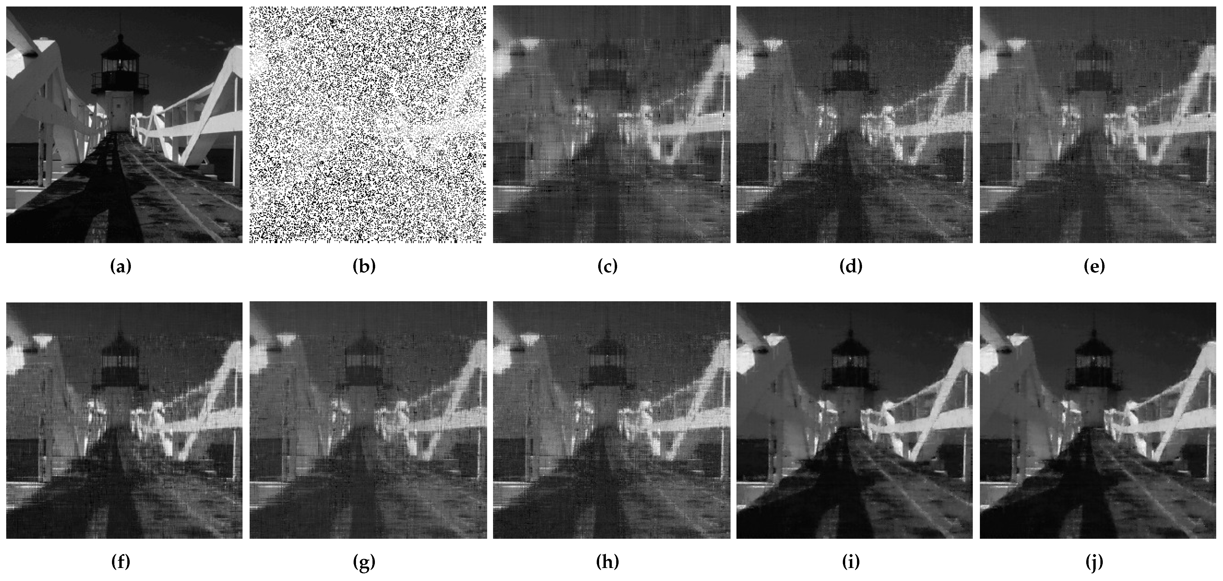 Entropy | Free Full-Text | Deep Matrix Factorization Based on ...