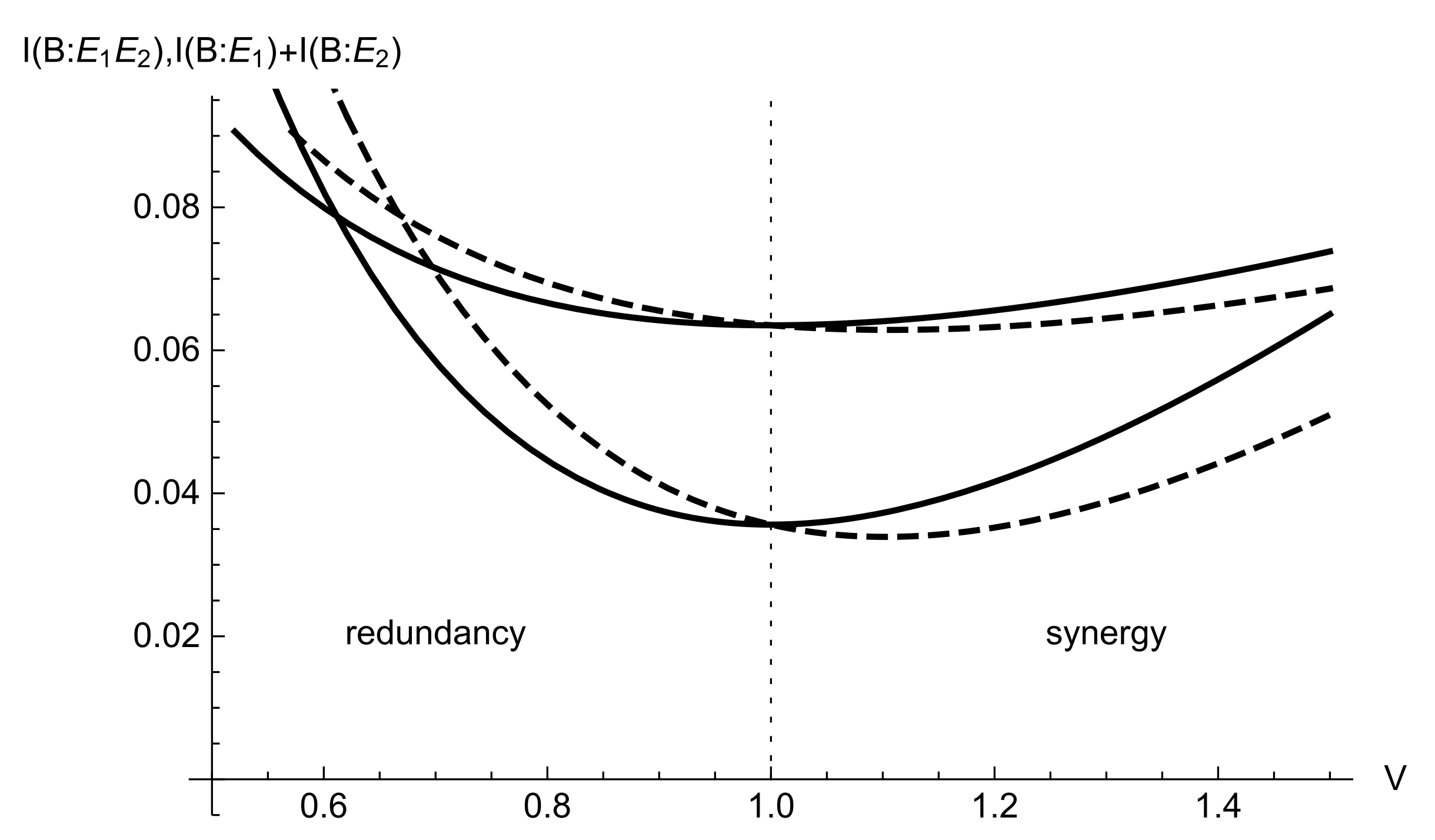 Entropy 24 01501 g002