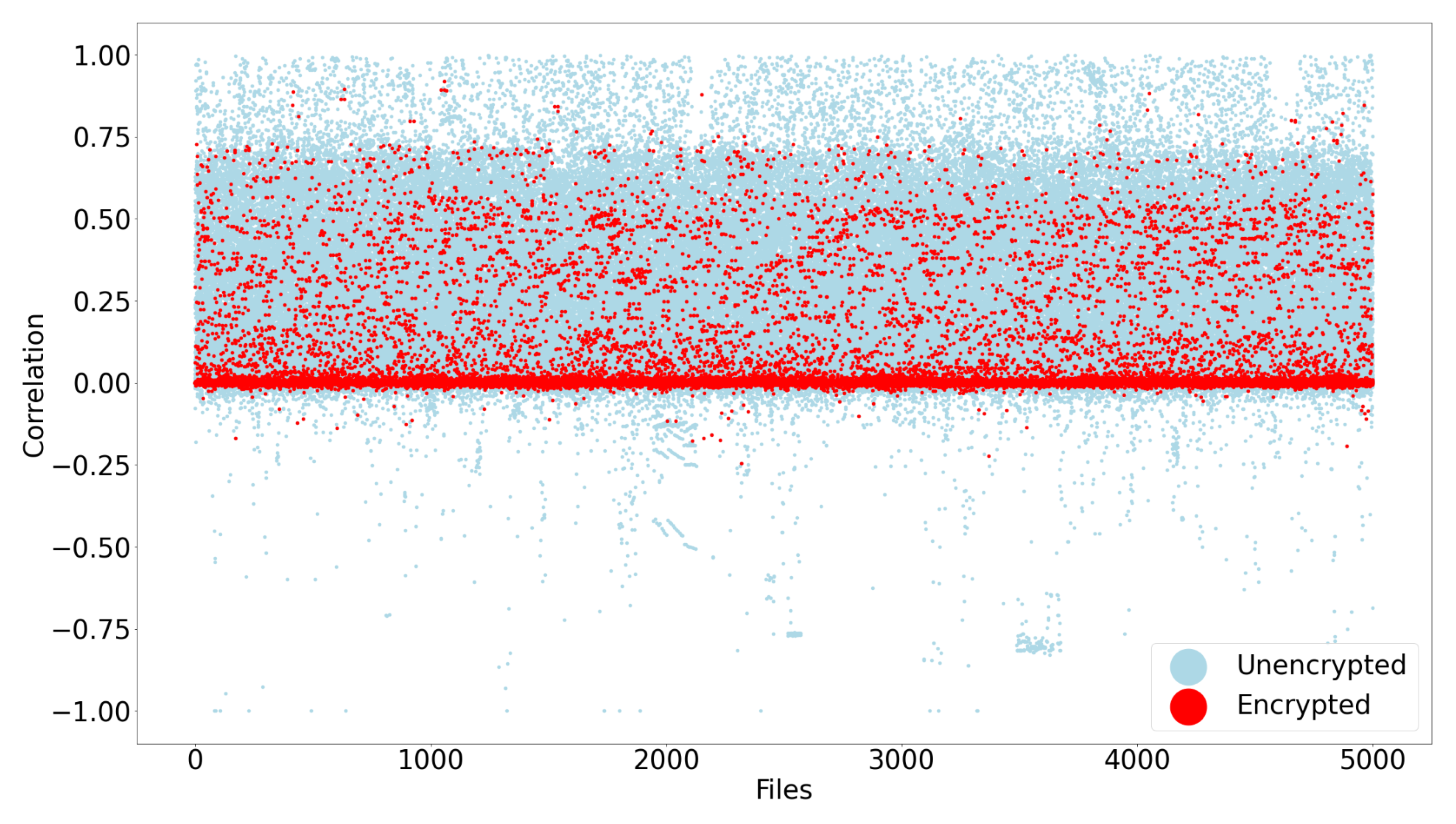 Entropy 24 01503 g005 Entropy 24 01503 g005