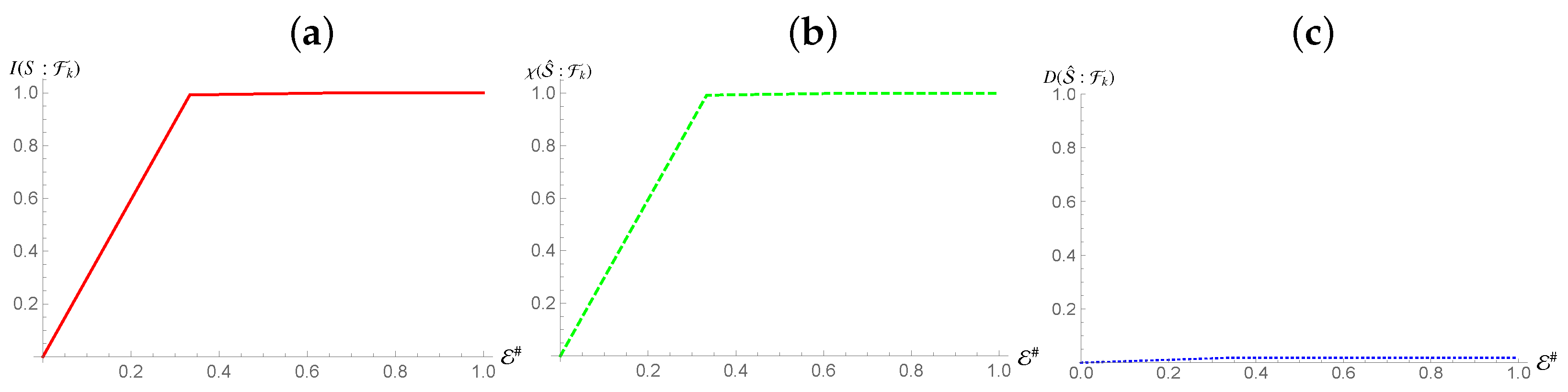 Entropy 24 01509 g006