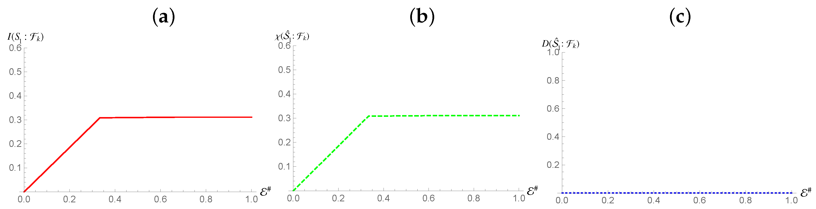 Entropy 24 01509 g007