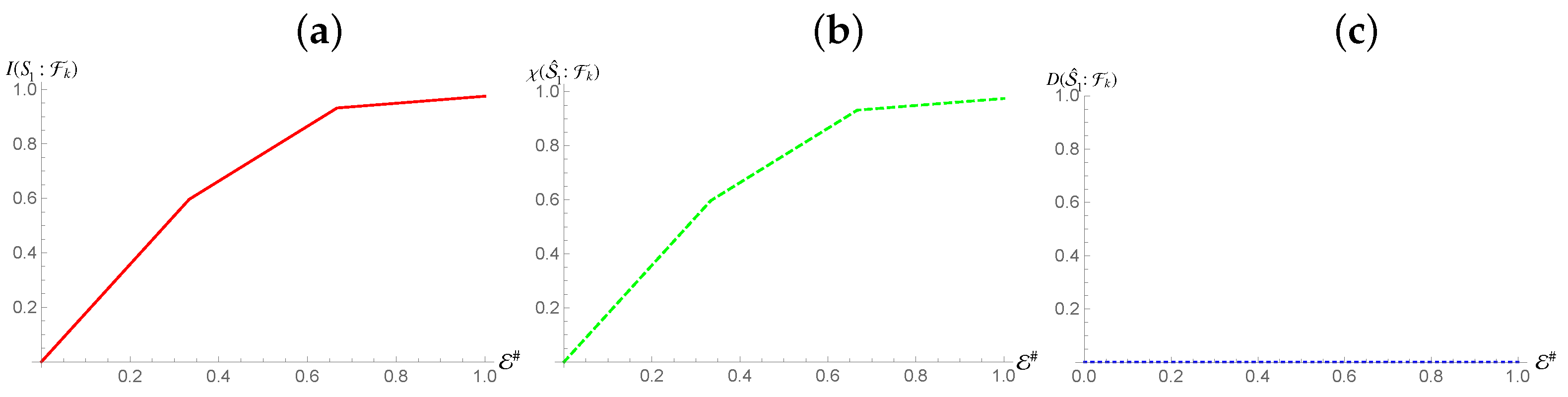 Entropy 24 01509 g010