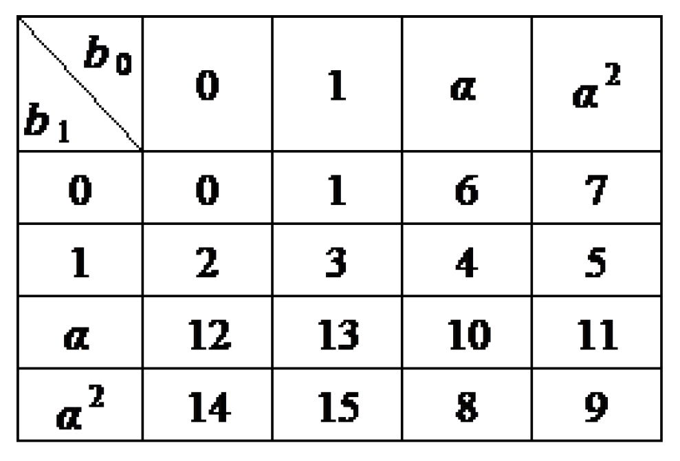 Entropy 24 01510 g001