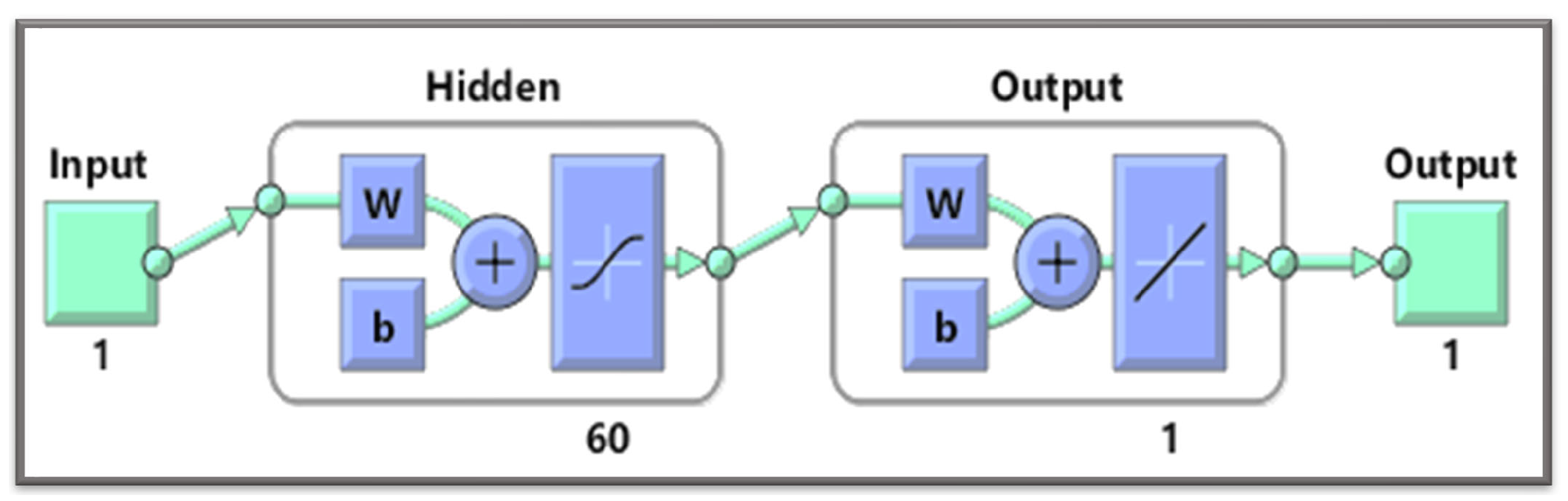 Entropy 24 01511 g001