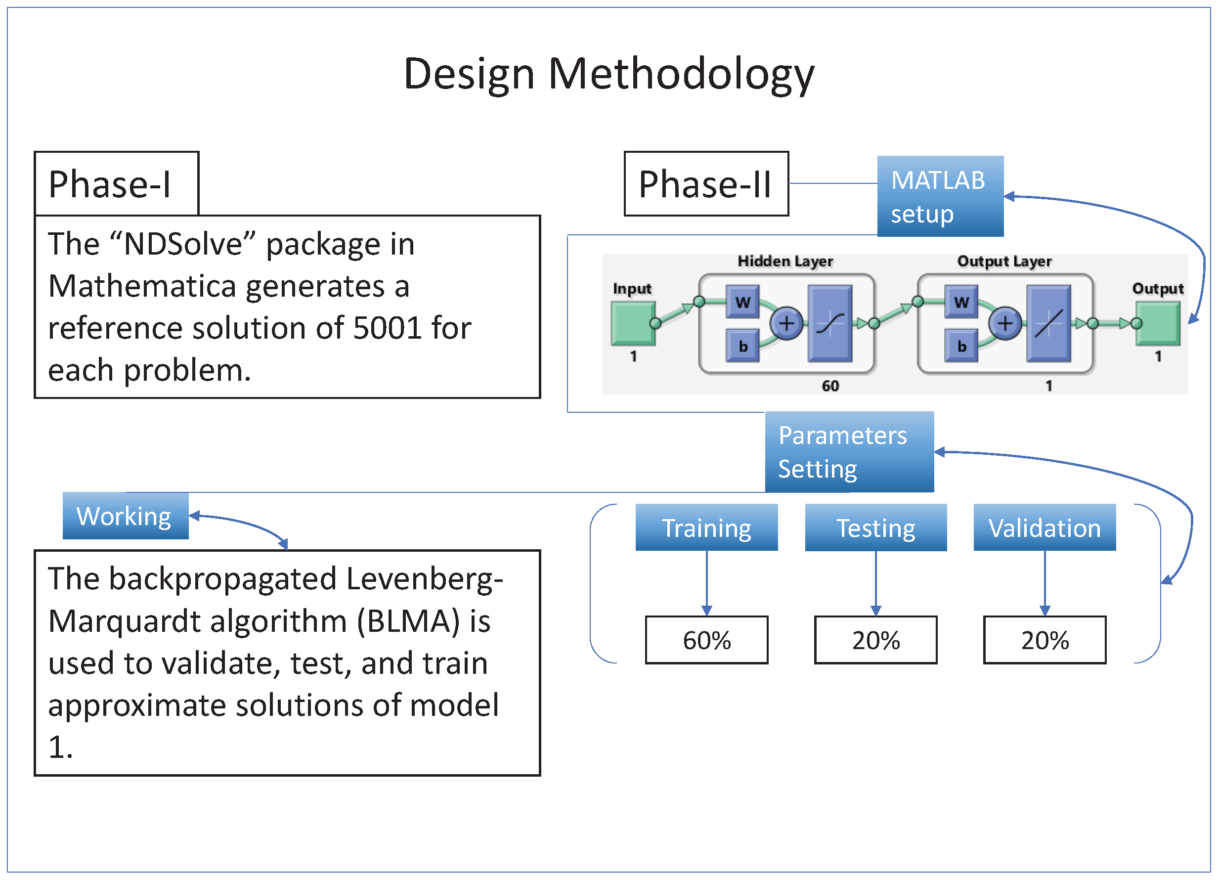 Entropy 24 01511 g002