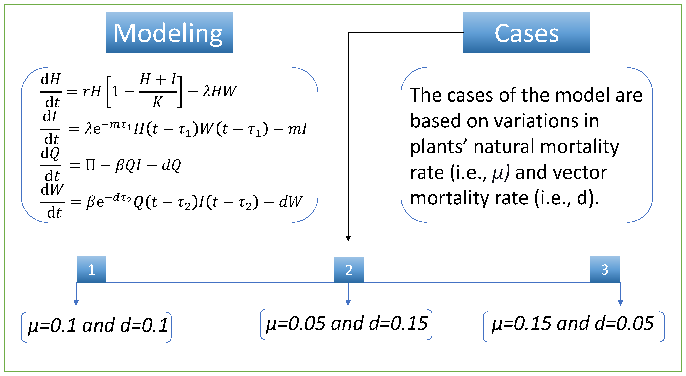 Entropy 24 01511 g003