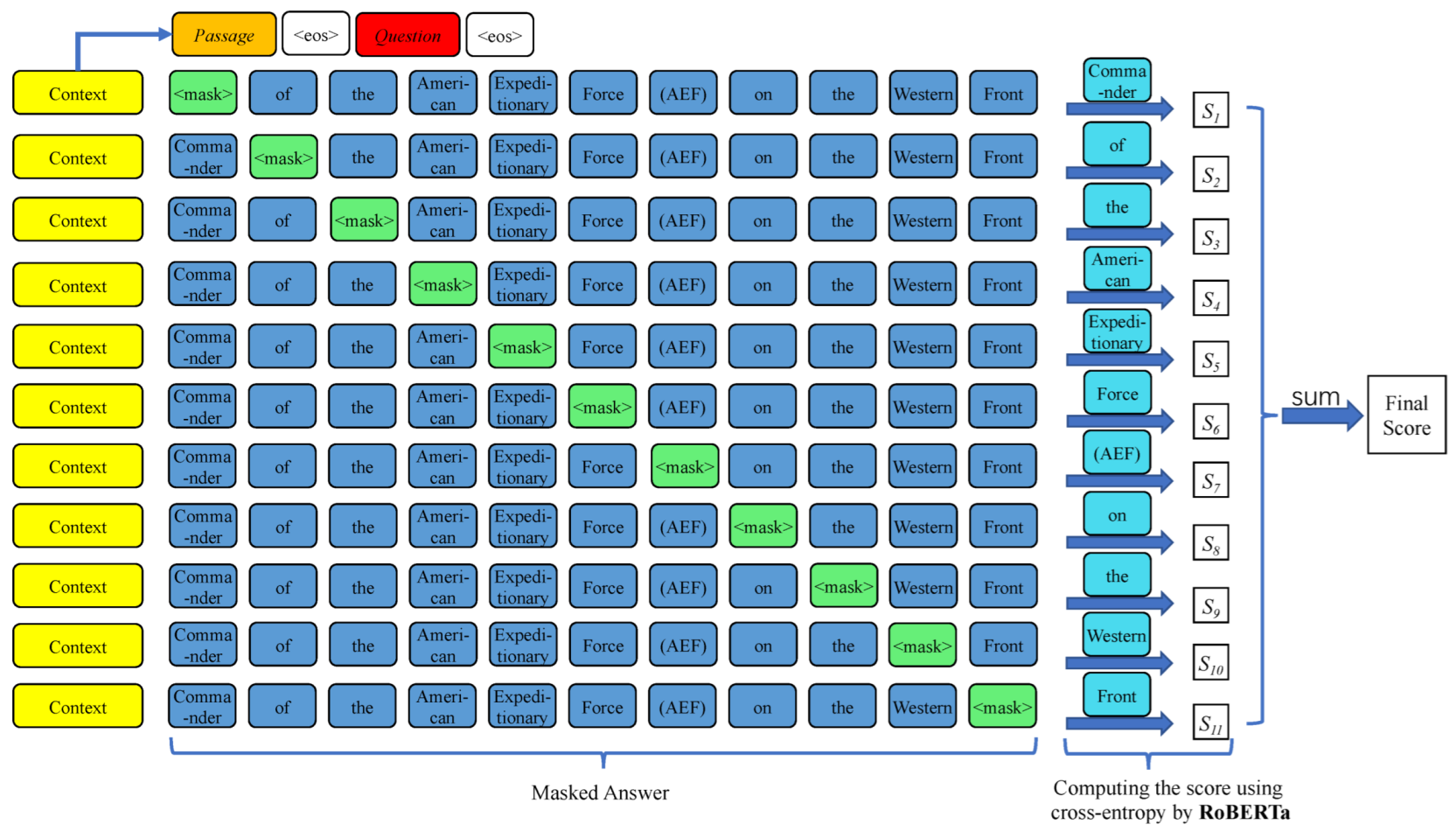 Maze War (fonte: Wikipedia)  Download Scientific Diagram