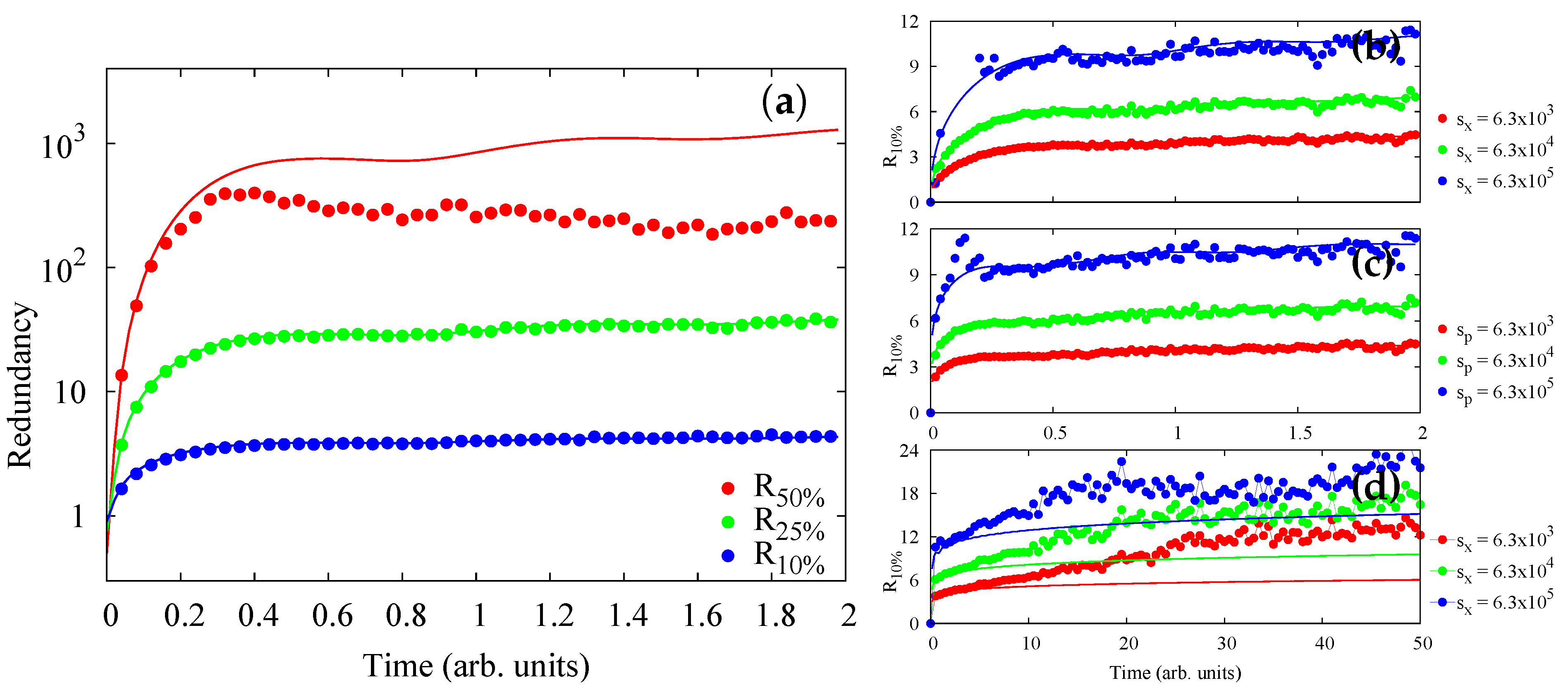Entropy 24 01520 g011