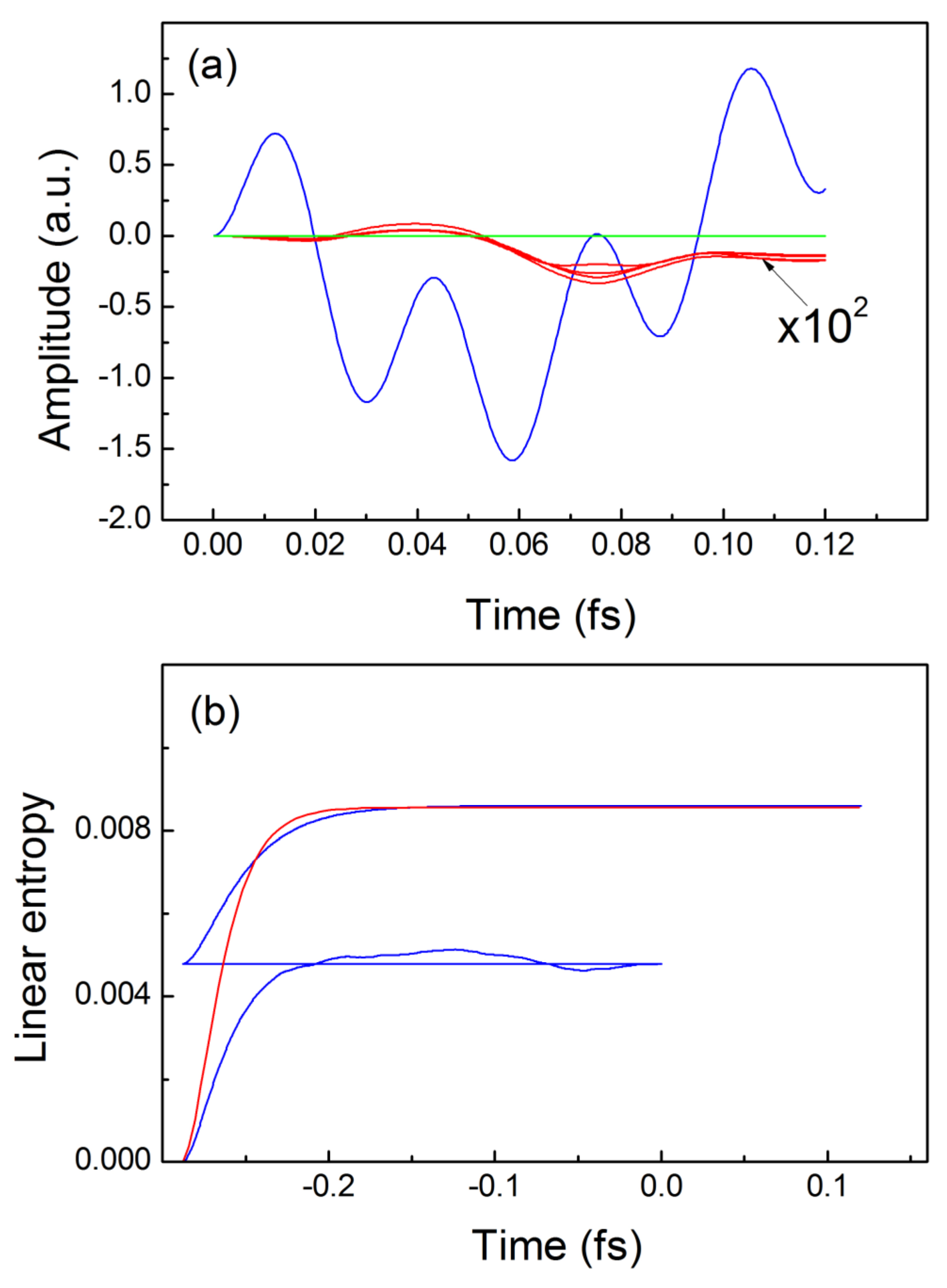 Entropy 24 01521 g001