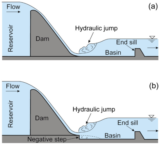 Entropy Free FullText Investigation of a Negative Step Effect on