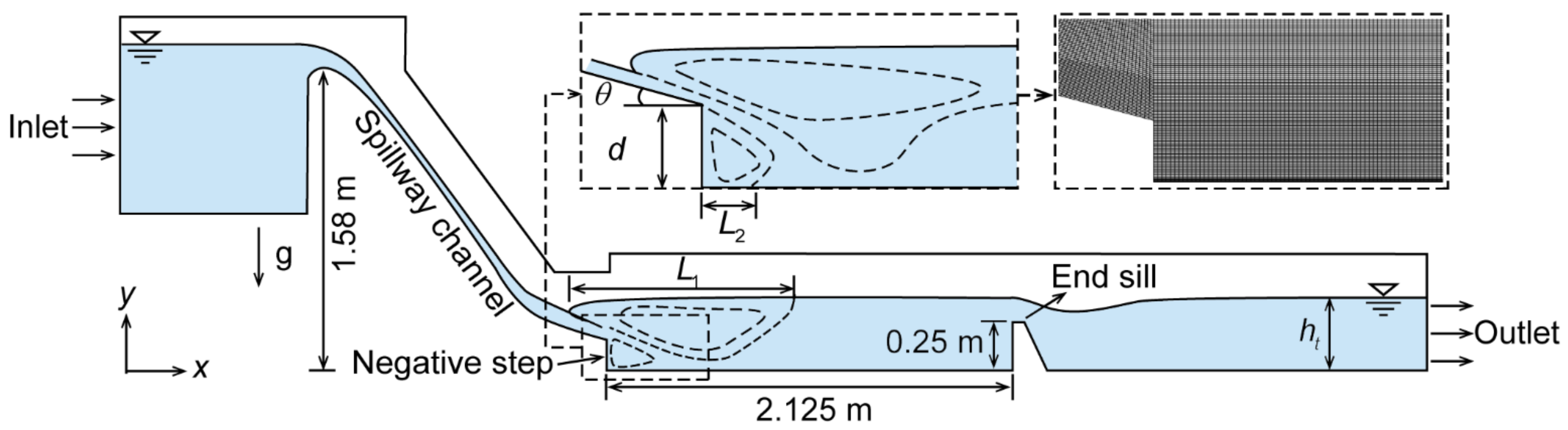 Entropy 24 01523 g003 Entropy 24 01523 g003