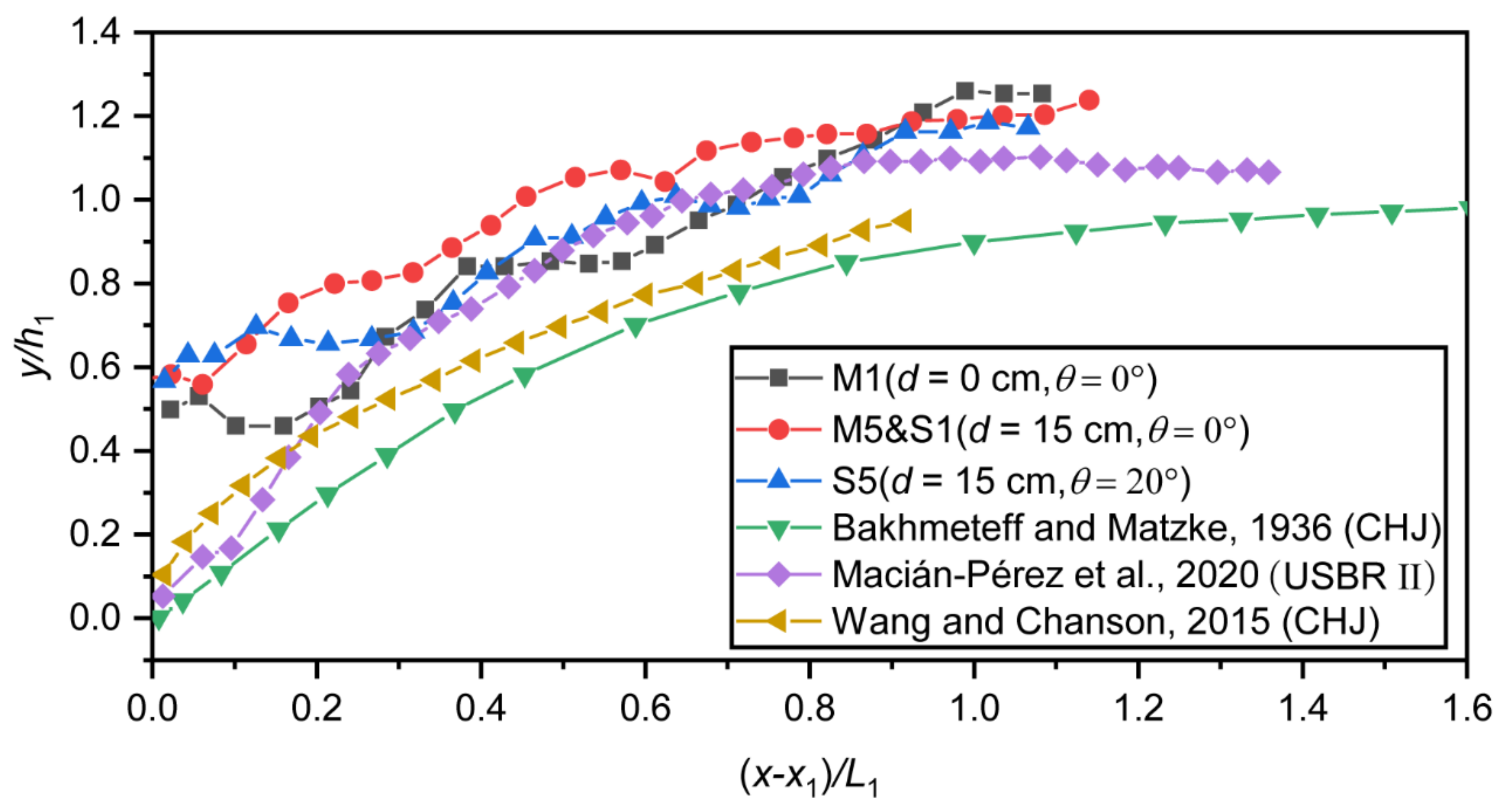 Entropy 24 01523 g007 Entropy 24 01523 g007