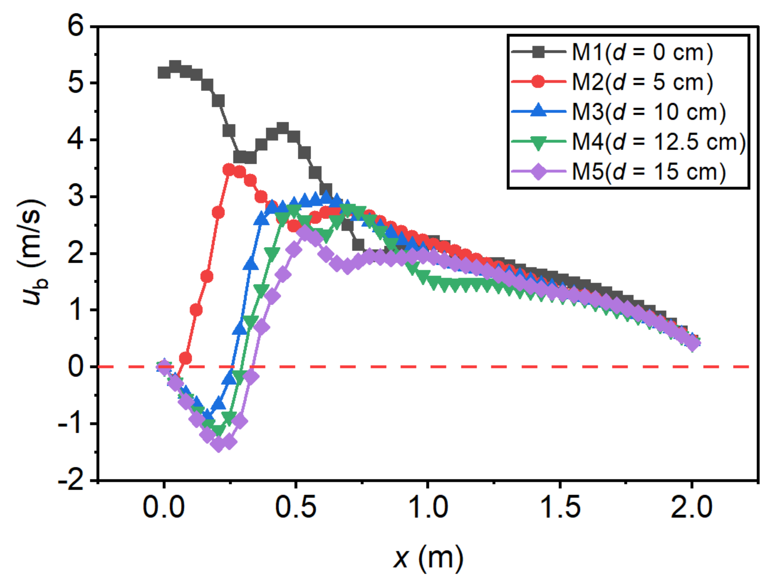 Entropy 24 01523 g010 Entropy 24 01523 g010