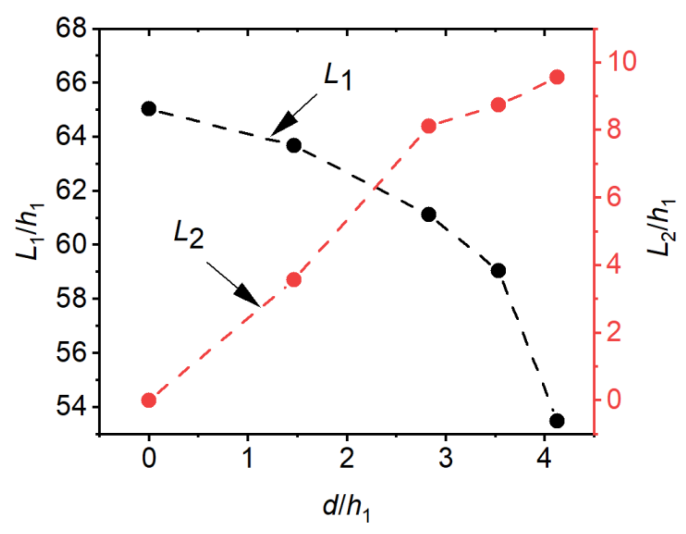 Entropy 24 01523 g012 Entropy 24 01523 g012
