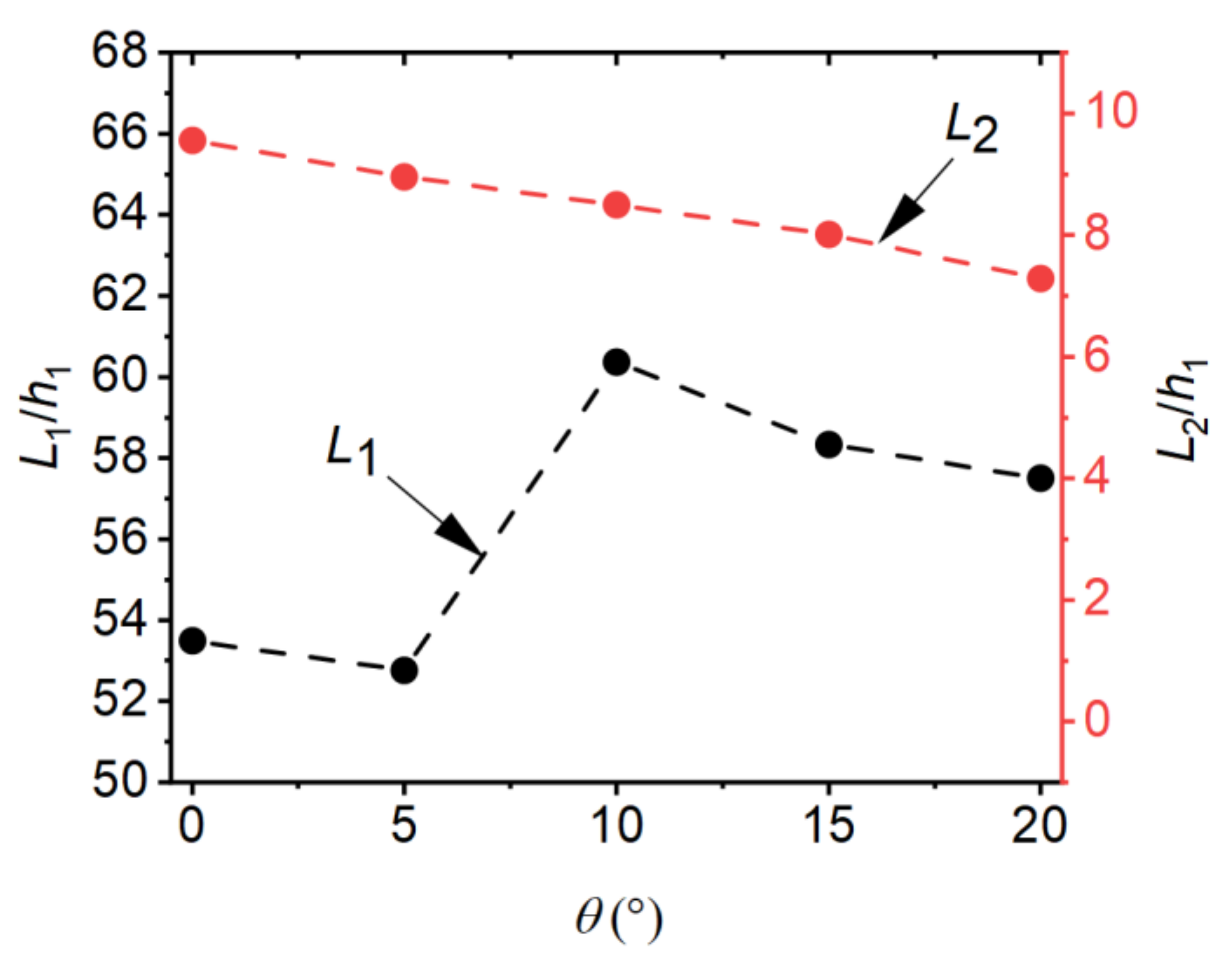 Entropy 24 01523 g013 Entropy 24 01523 g013