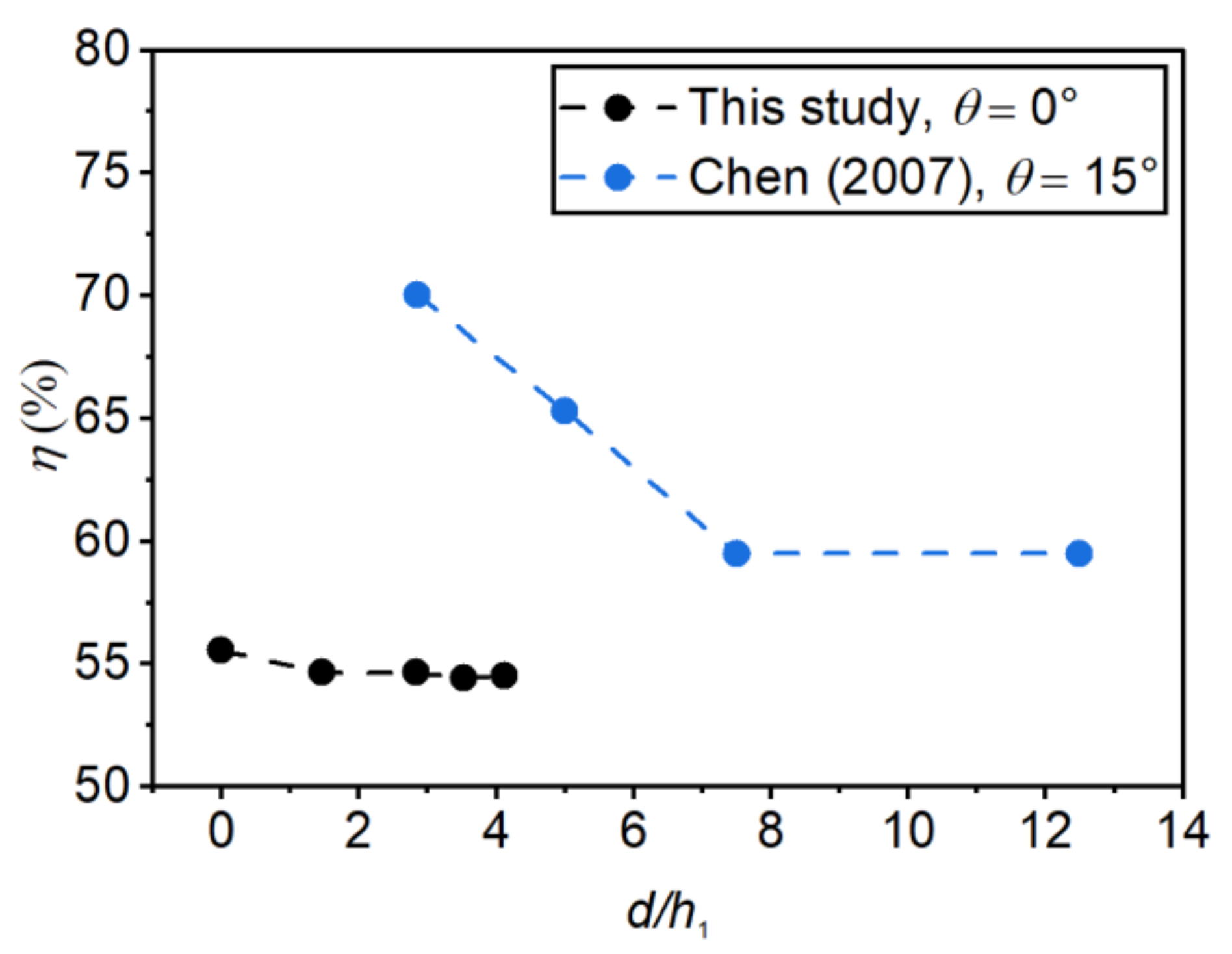 Entropy 24 01523 g014 Entropy 24 01523 g014