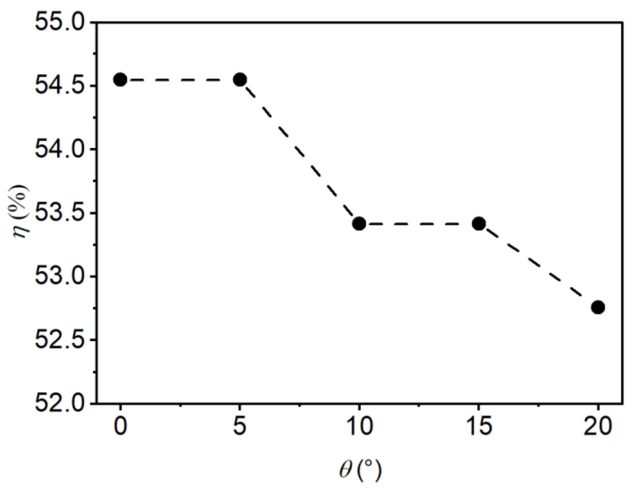 Entropy 24 01523 g015 Entropy 24 01523 g015