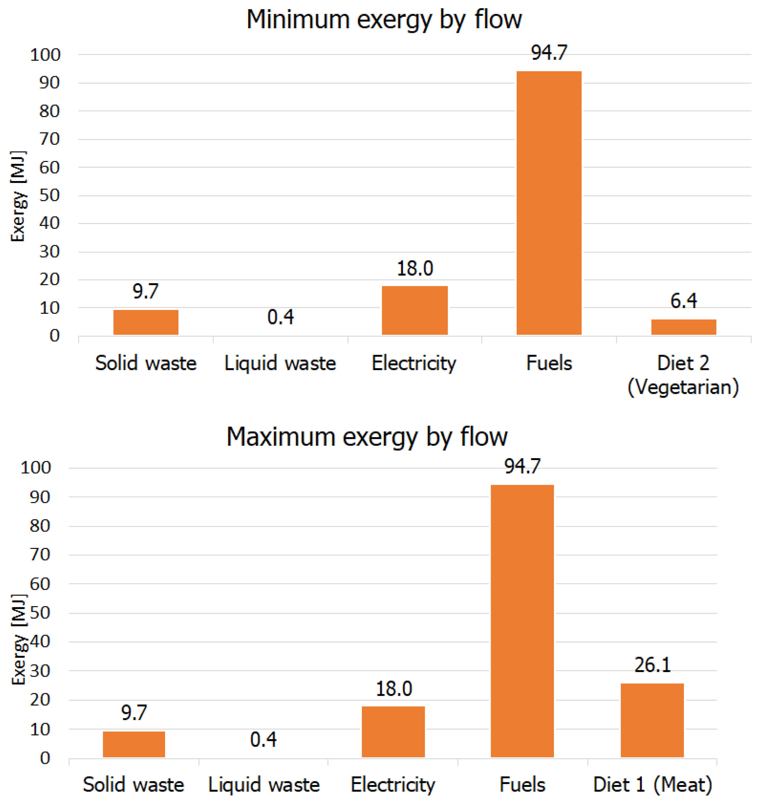 Entropy 24 01524 g012
