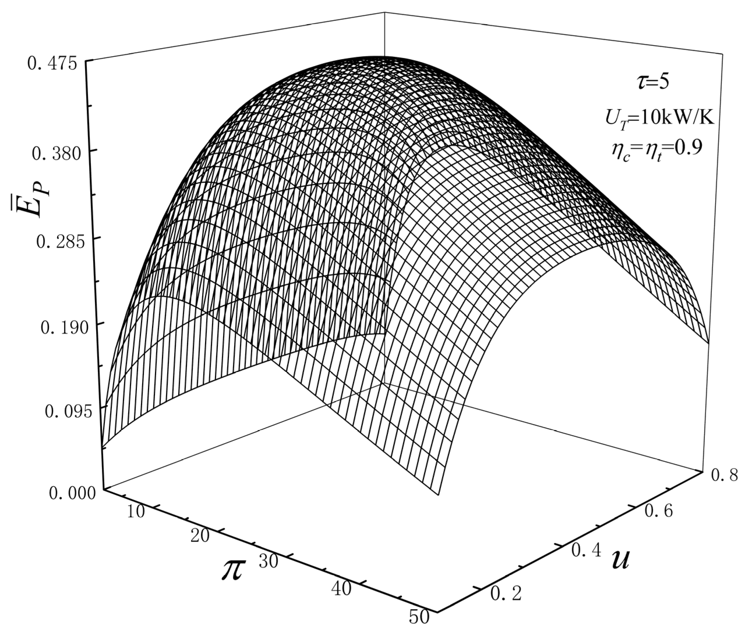 Entropy 24 01531 g002 Entropy 24 01531 g002