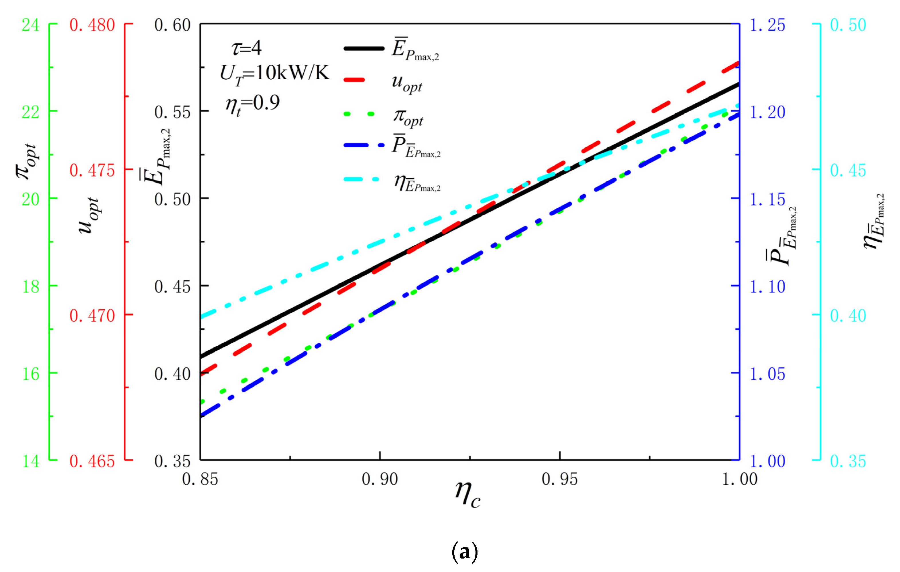 Entropy 24 01531 g003a Entropy 24 01531 g003a