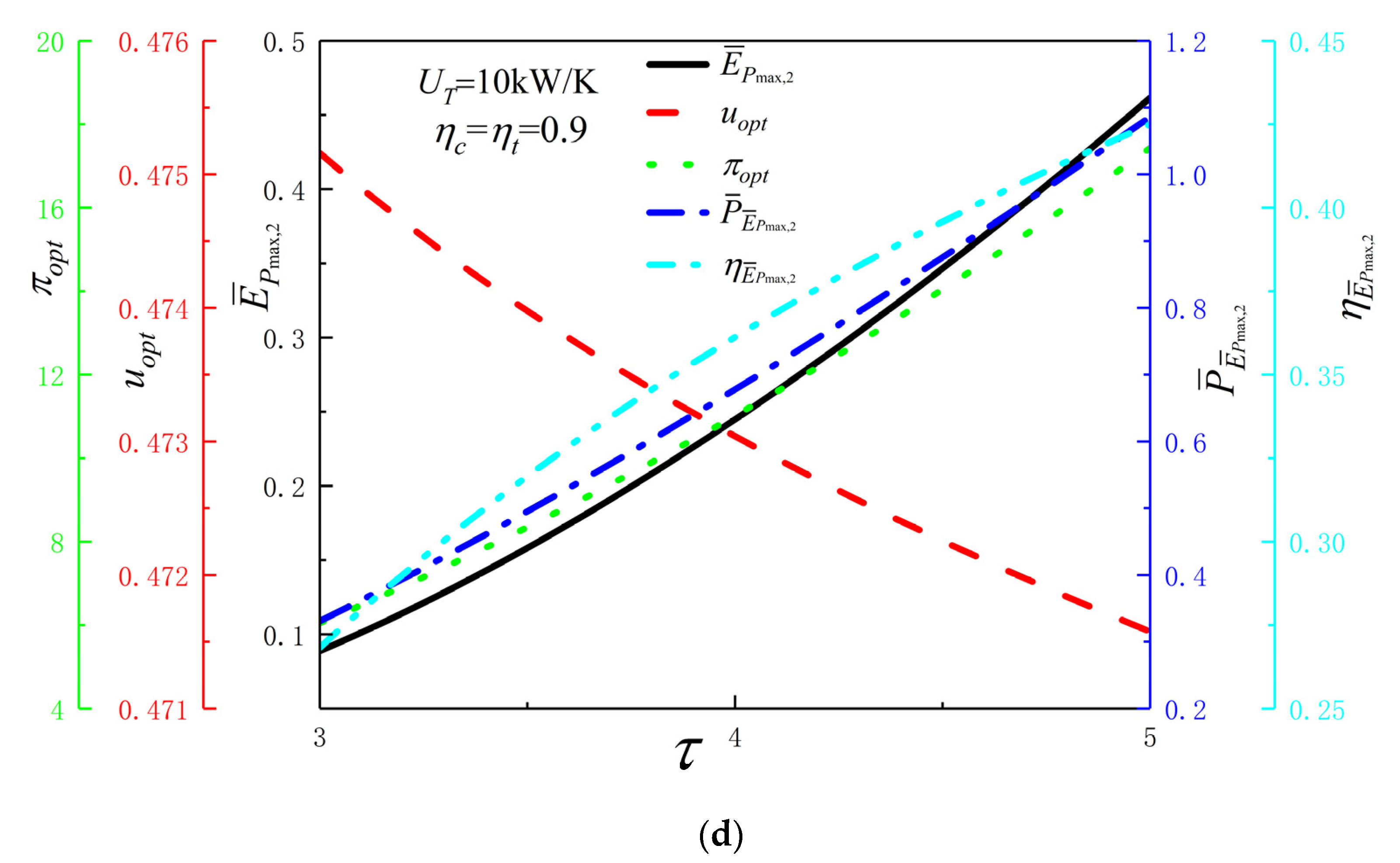 Entropy | Free Full-Text | Efficient Power Characteristic Analysis 