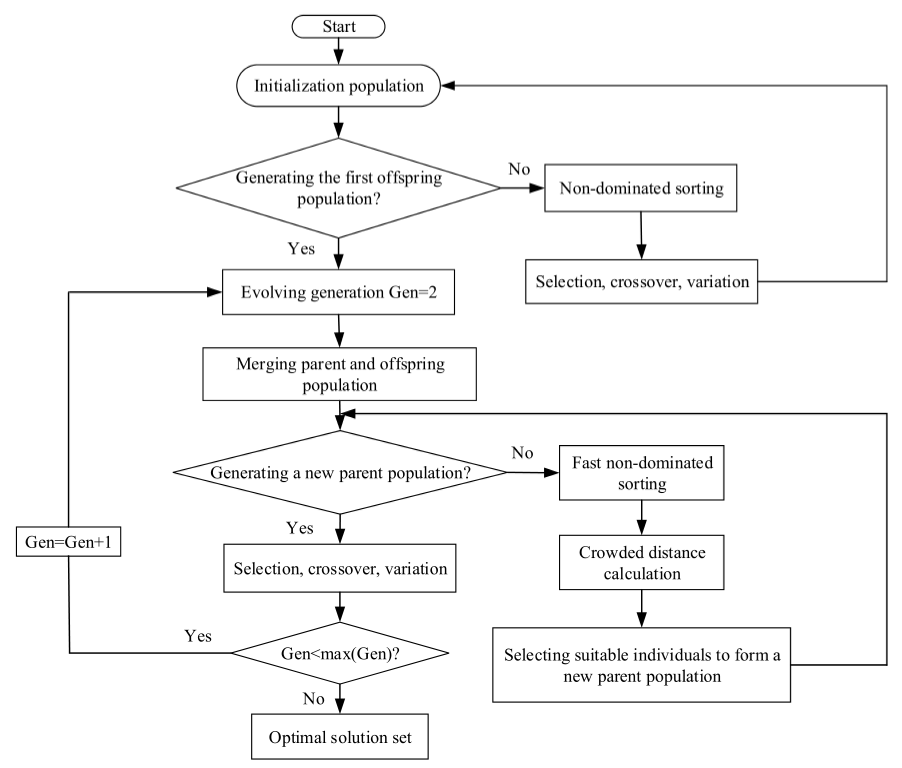 Entropy 24 01531 g004 Entropy 24 01531 g004