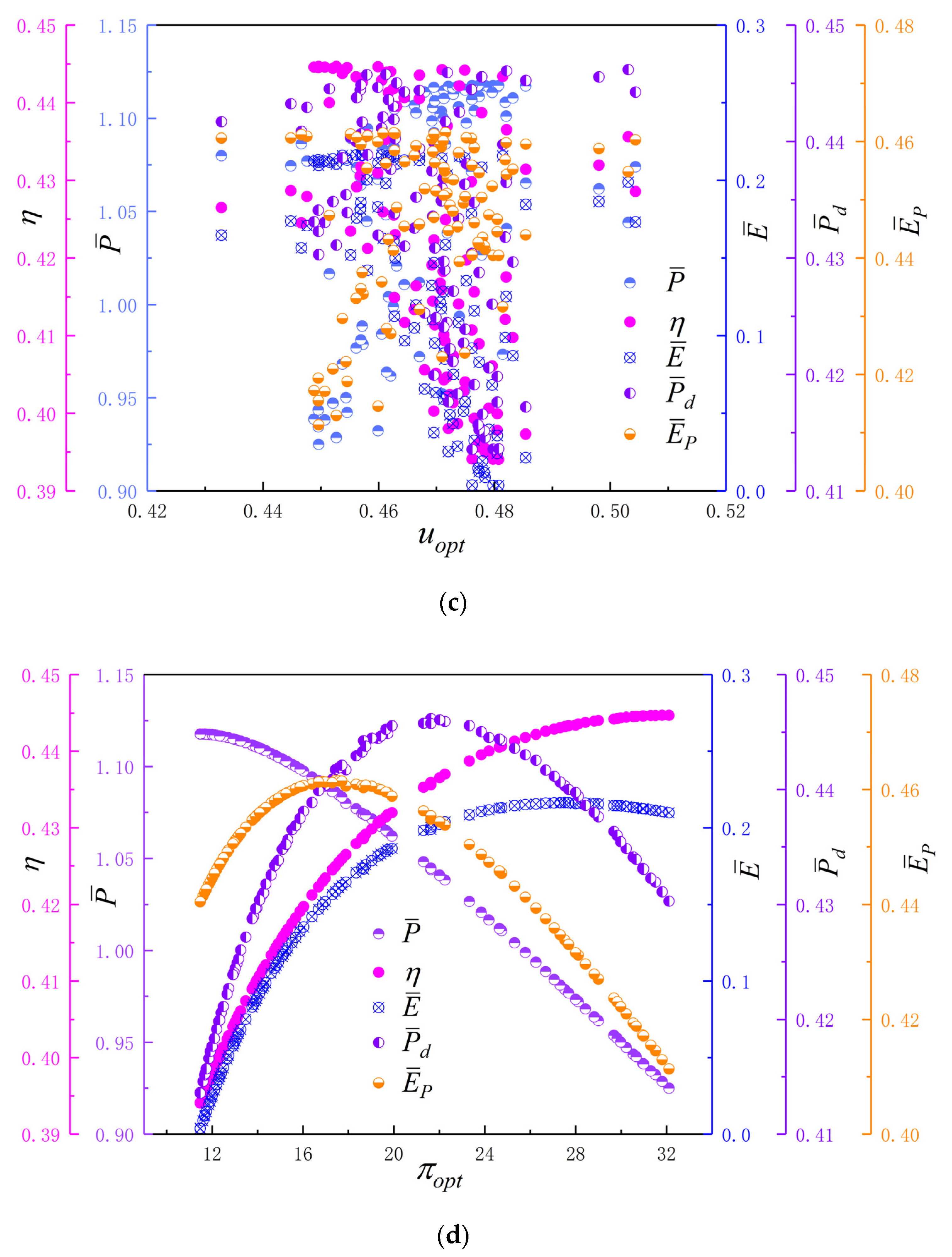 Entropy 24 01531 g005b Entropy 24 01531 g005b