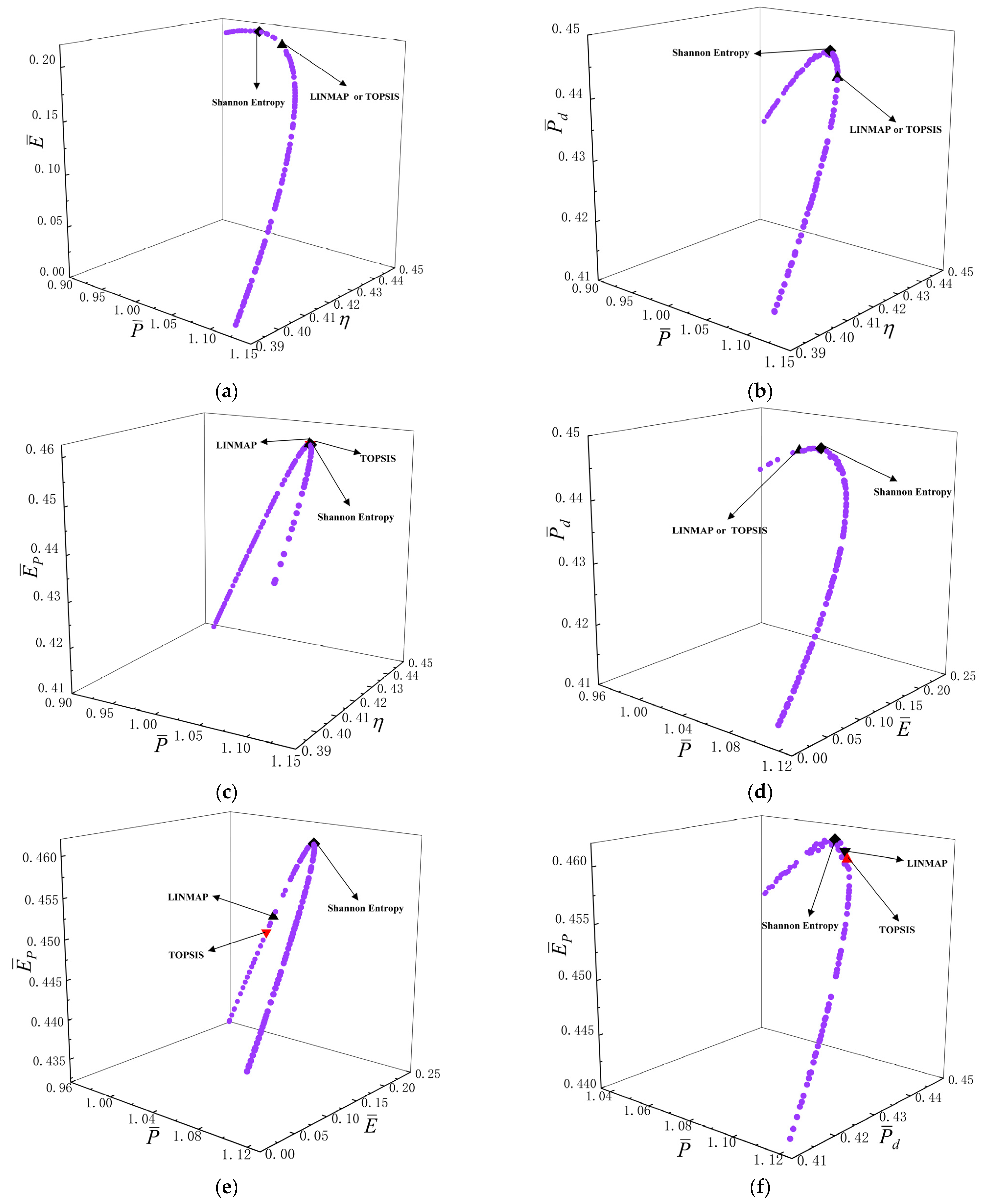 Entropy 24 01531 g007a Entropy 24 01531 g007a