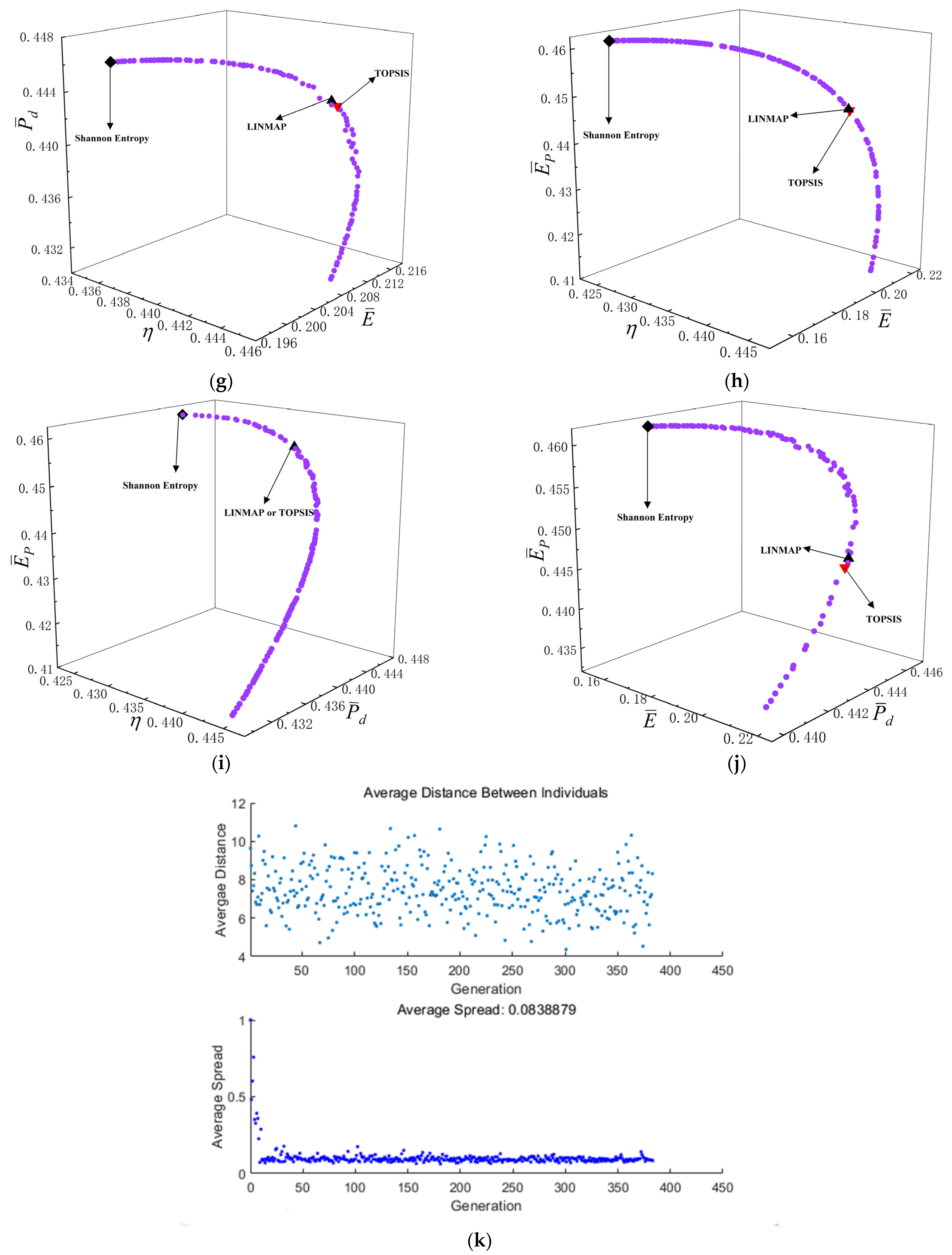 Entropy 24 01531 g007b Entropy 24 01531 g007b