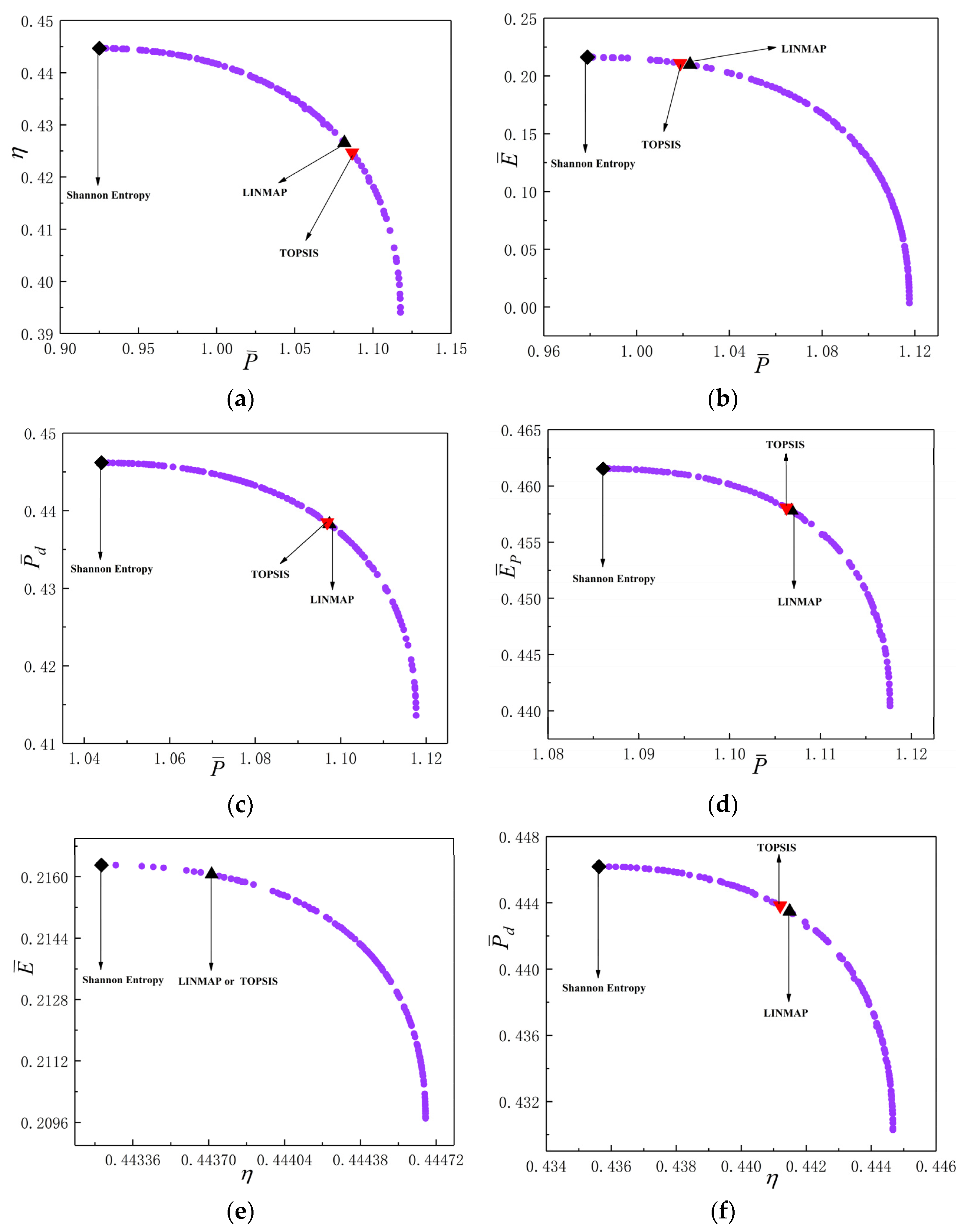 Entropy 24 01531 g008a Entropy 24 01531 g008a