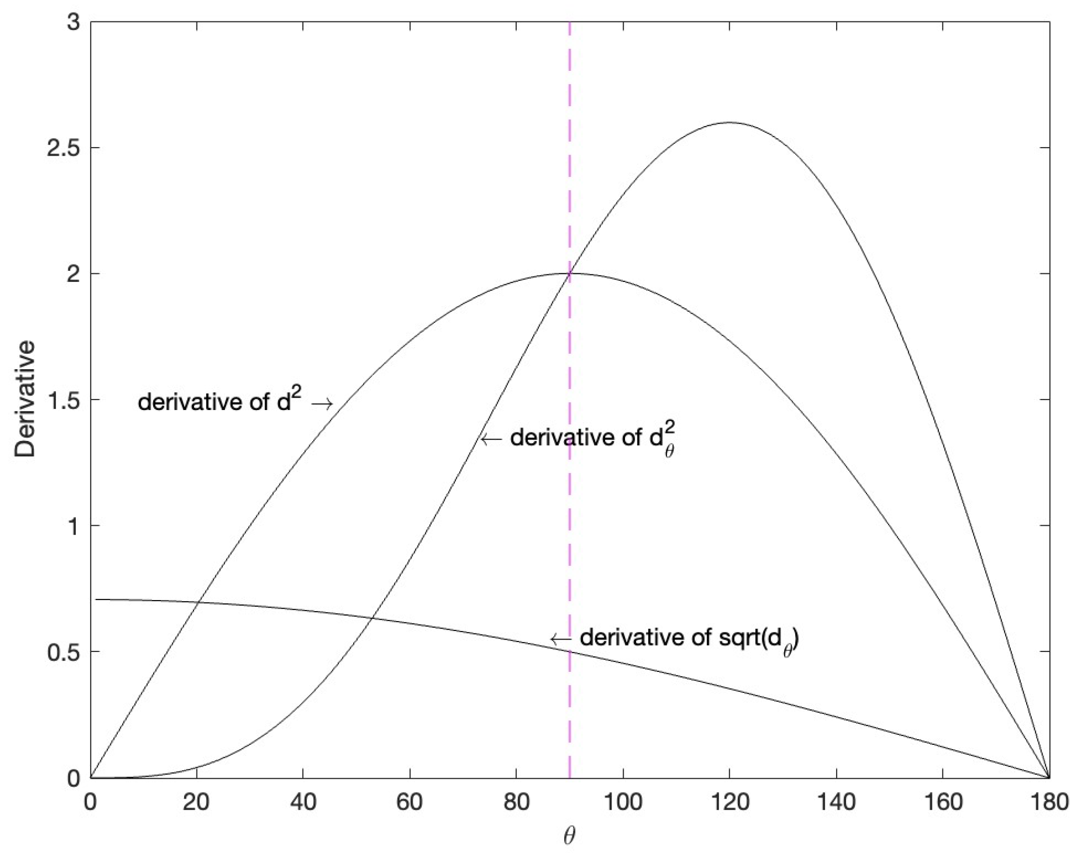 Entropy 24 01533 g003