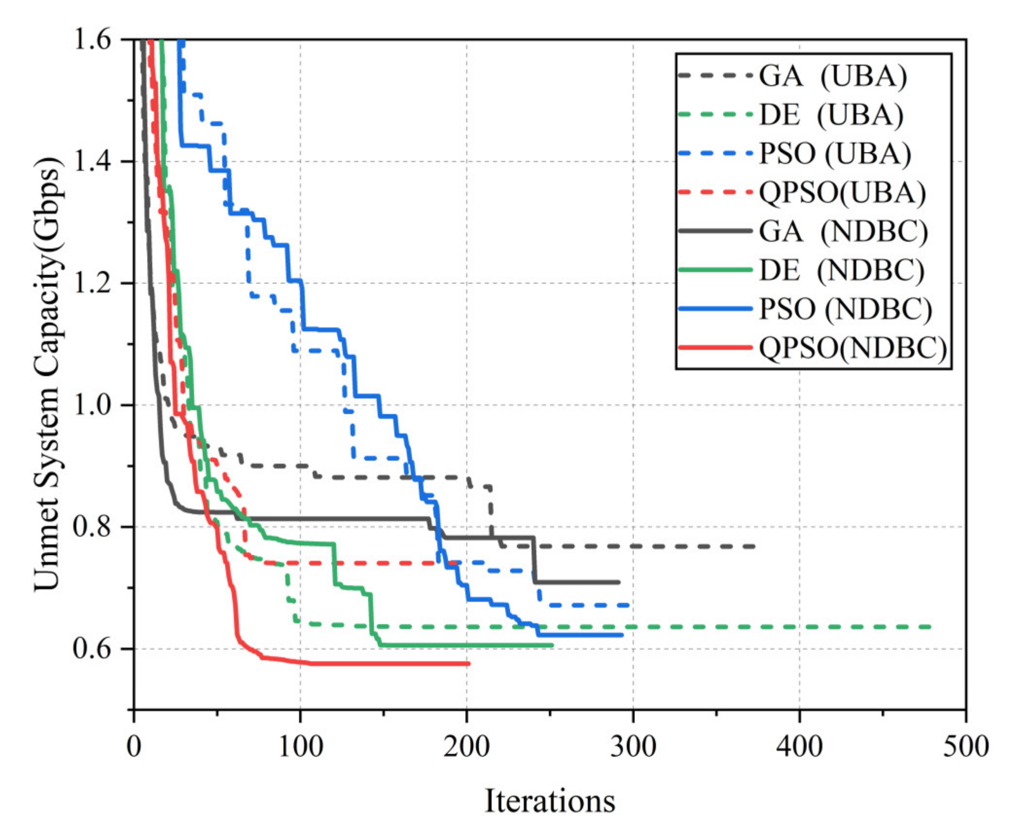 Entropy 24 01536 g009 Entropy 24 01536 g009