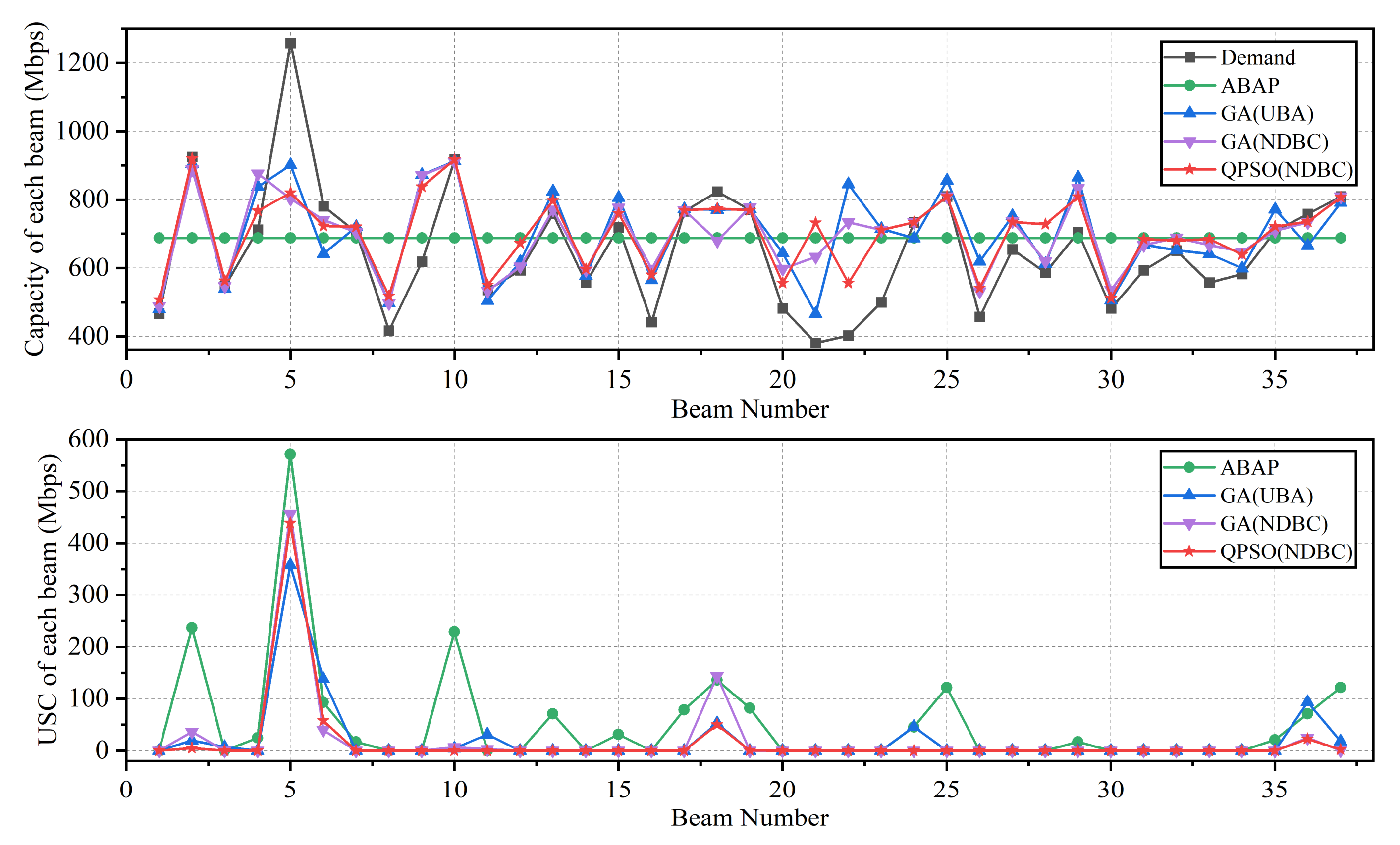 Entropy 24 01536 g010 Entropy 24 01536 g010