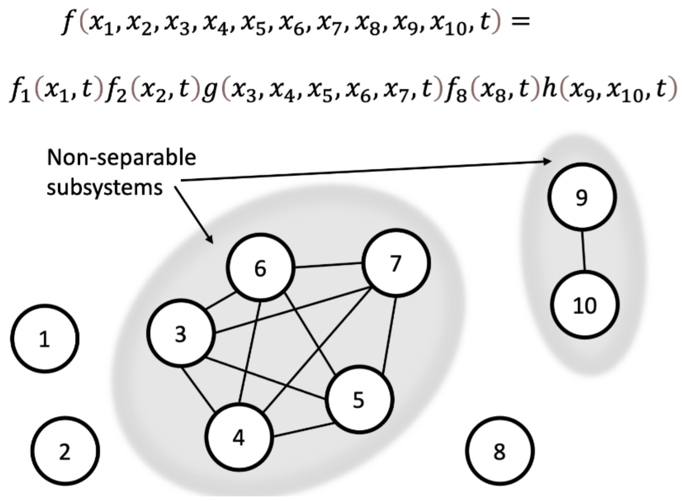 Entropy 24 01539 g001
