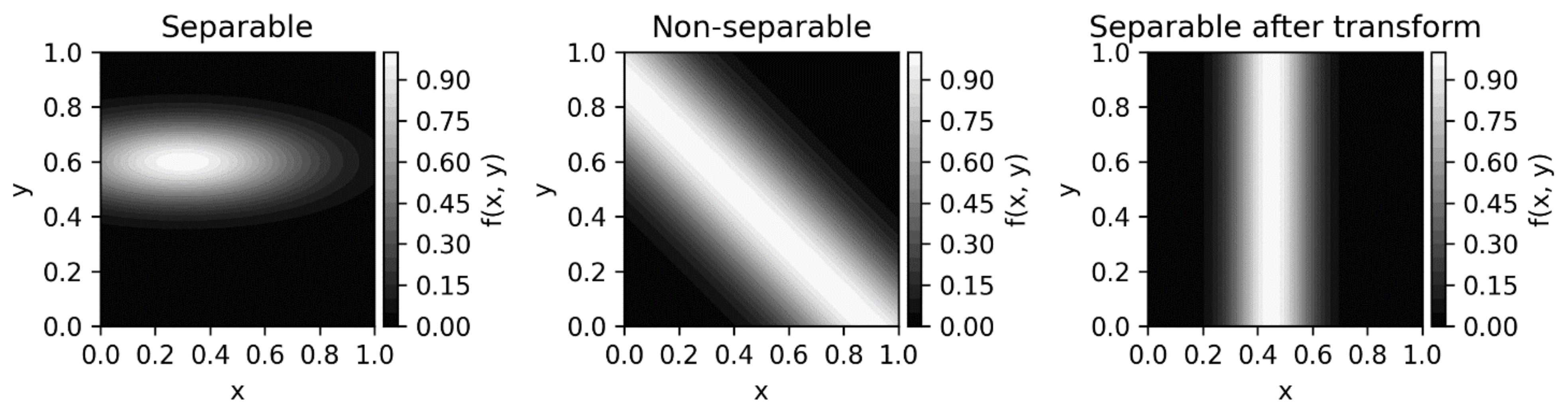 Entropy 24 01539 g005
