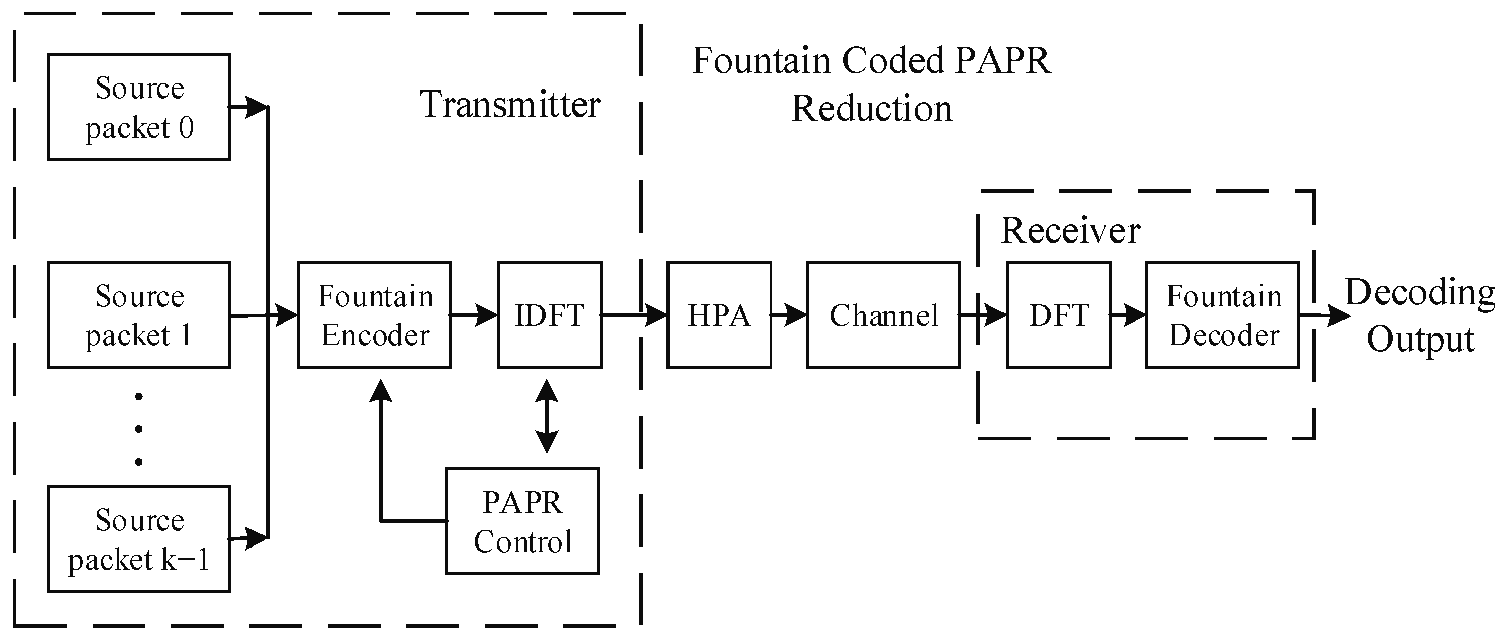 Entropy 24 01541 g001