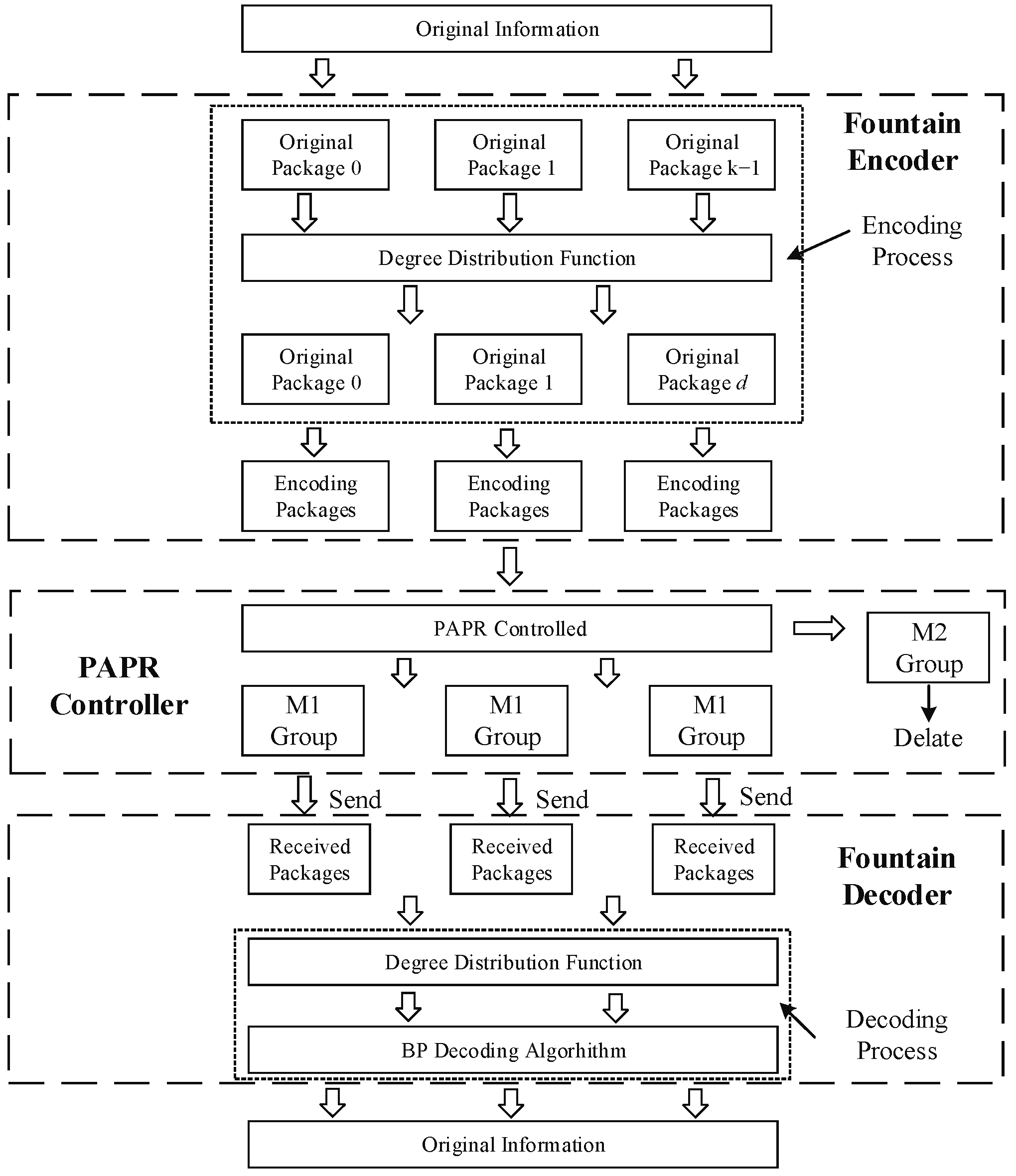 Entropy 24 01541 g003