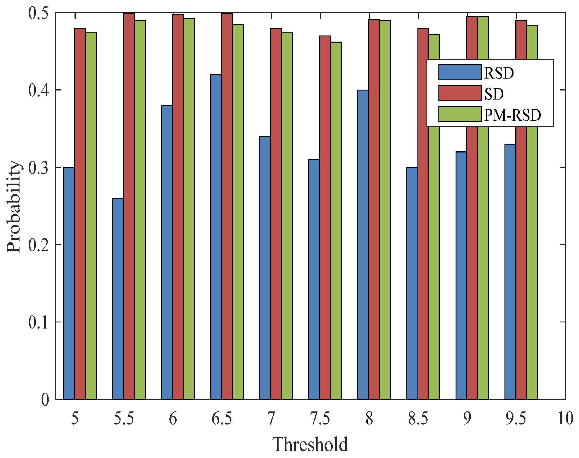 Entropy 24 01541 g005