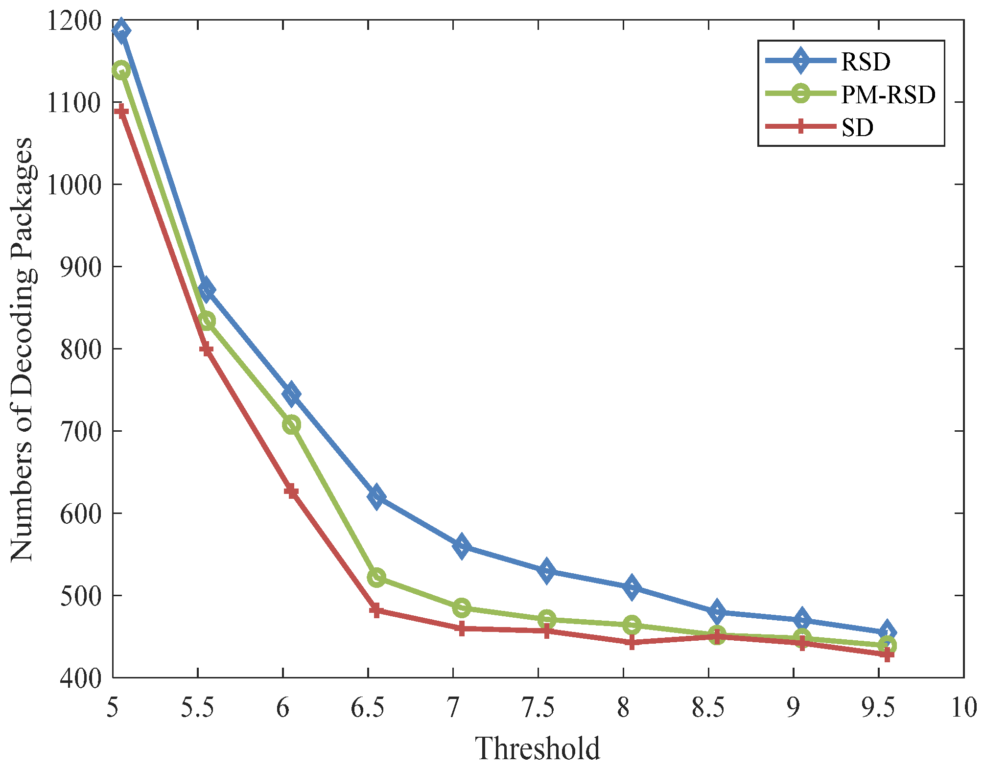 Entropy 24 01541 g006