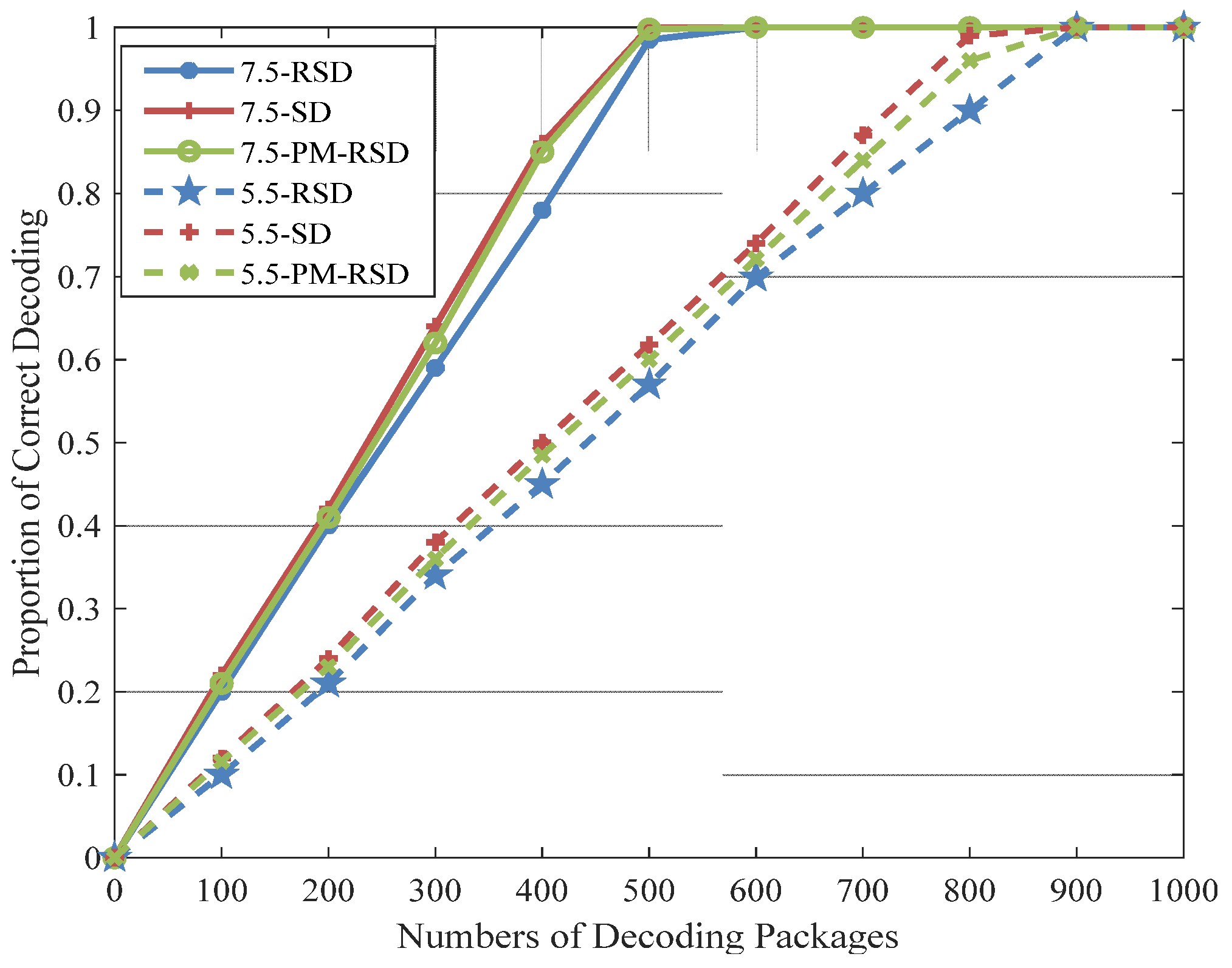 Entropy 24 01541 g007